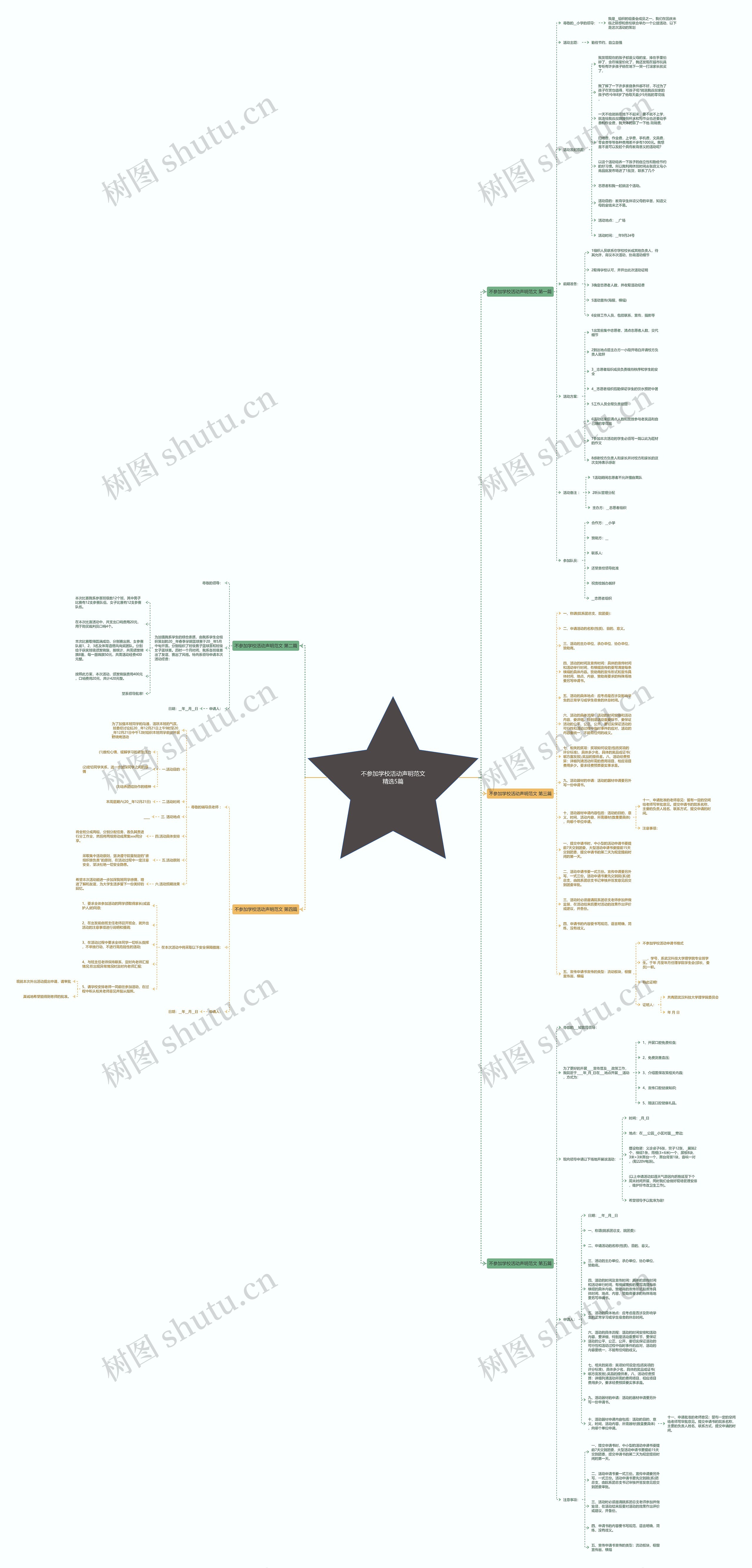 不参加学校活动声明范文精选5篇思维导图