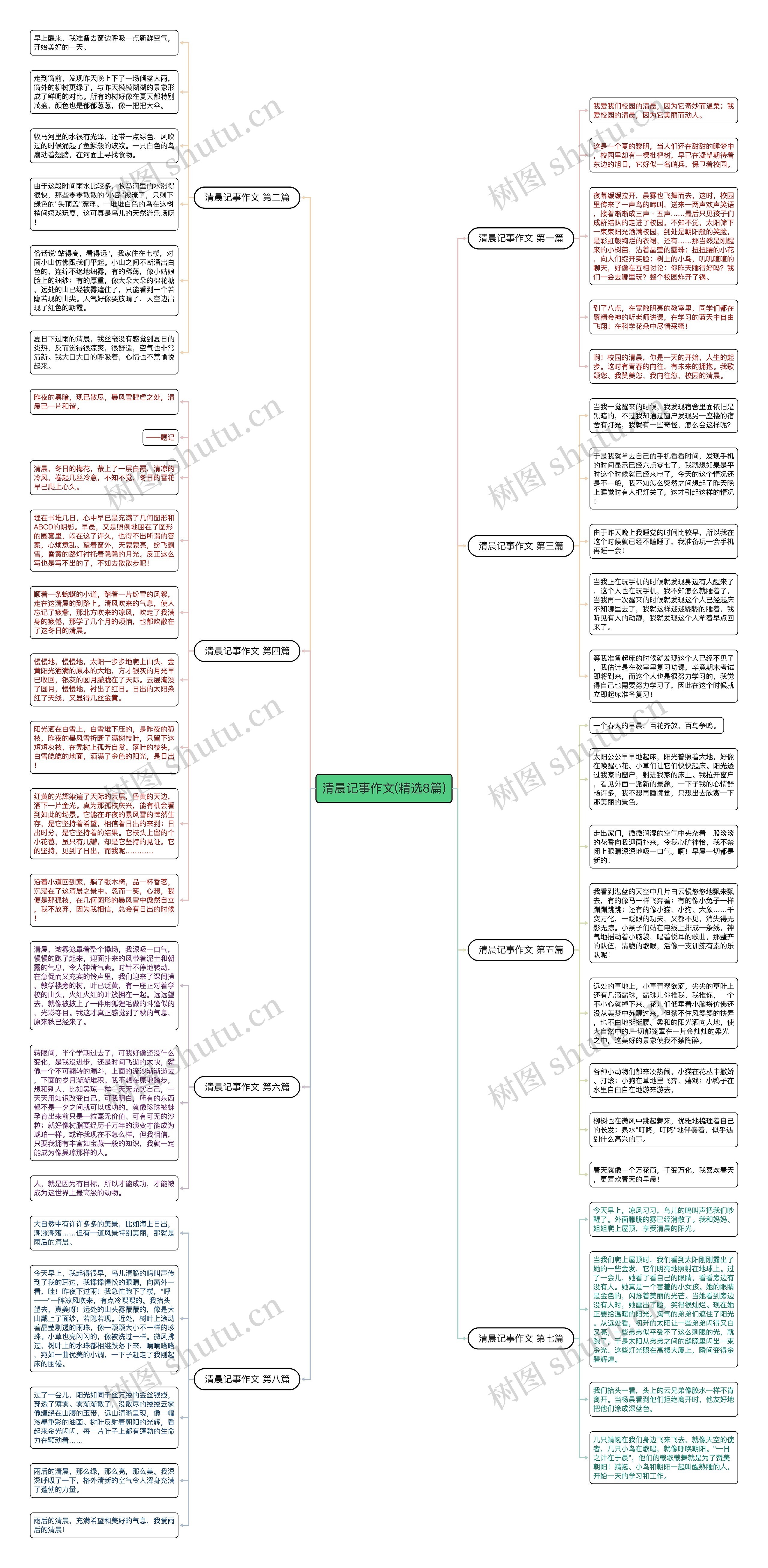 清晨记事作文(精选8篇)思维导图