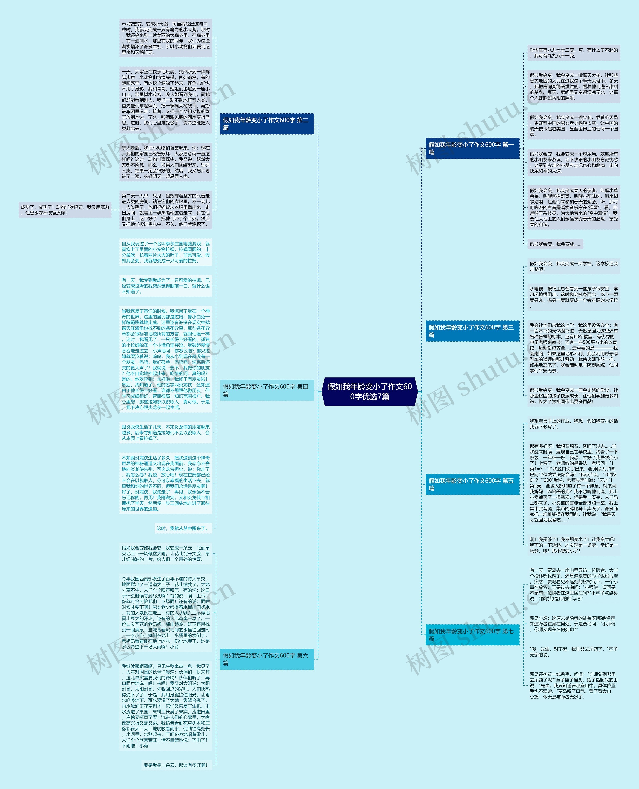 假如我年龄变小了作文600字优选7篇思维导图