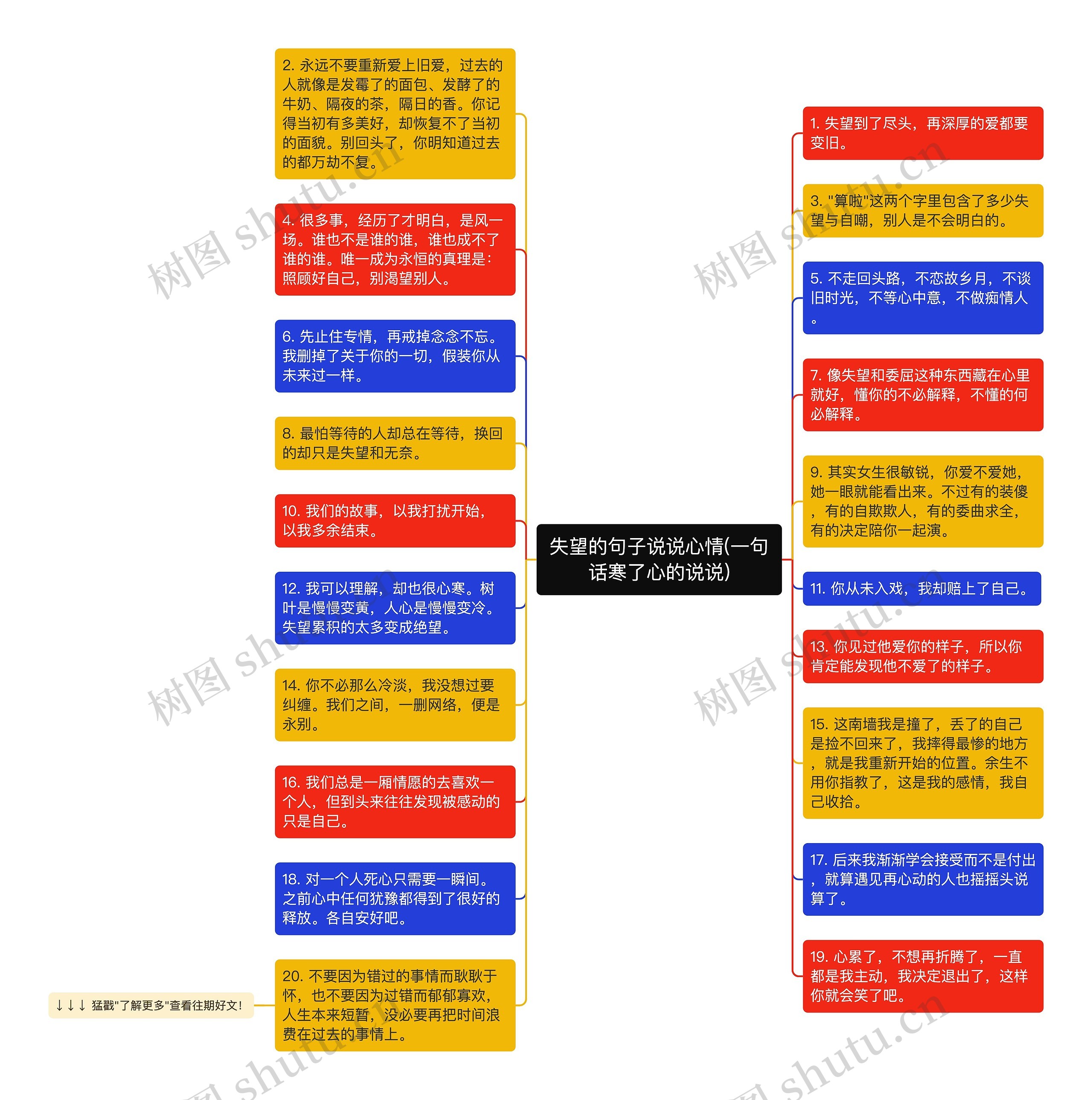 失望的句子说说心情(一句话寒了心的说说)思维导图