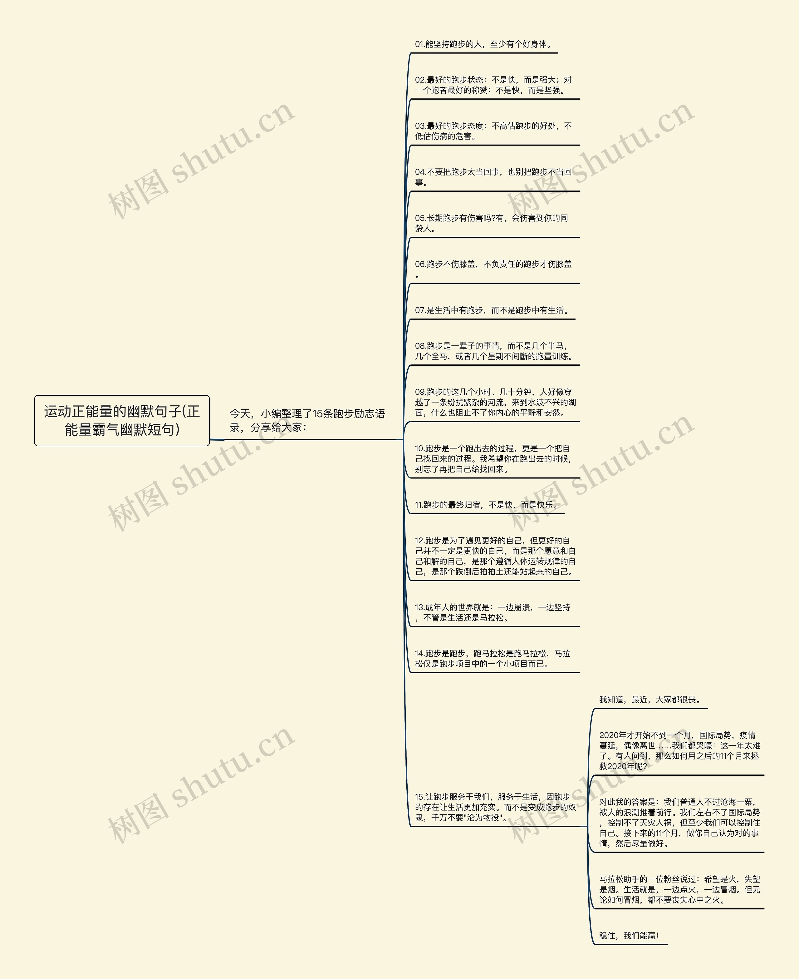 运动正能量的幽默句子(正能量霸气幽默短句) 运动正能量的幽默句子(正能量霸气幽默短句)