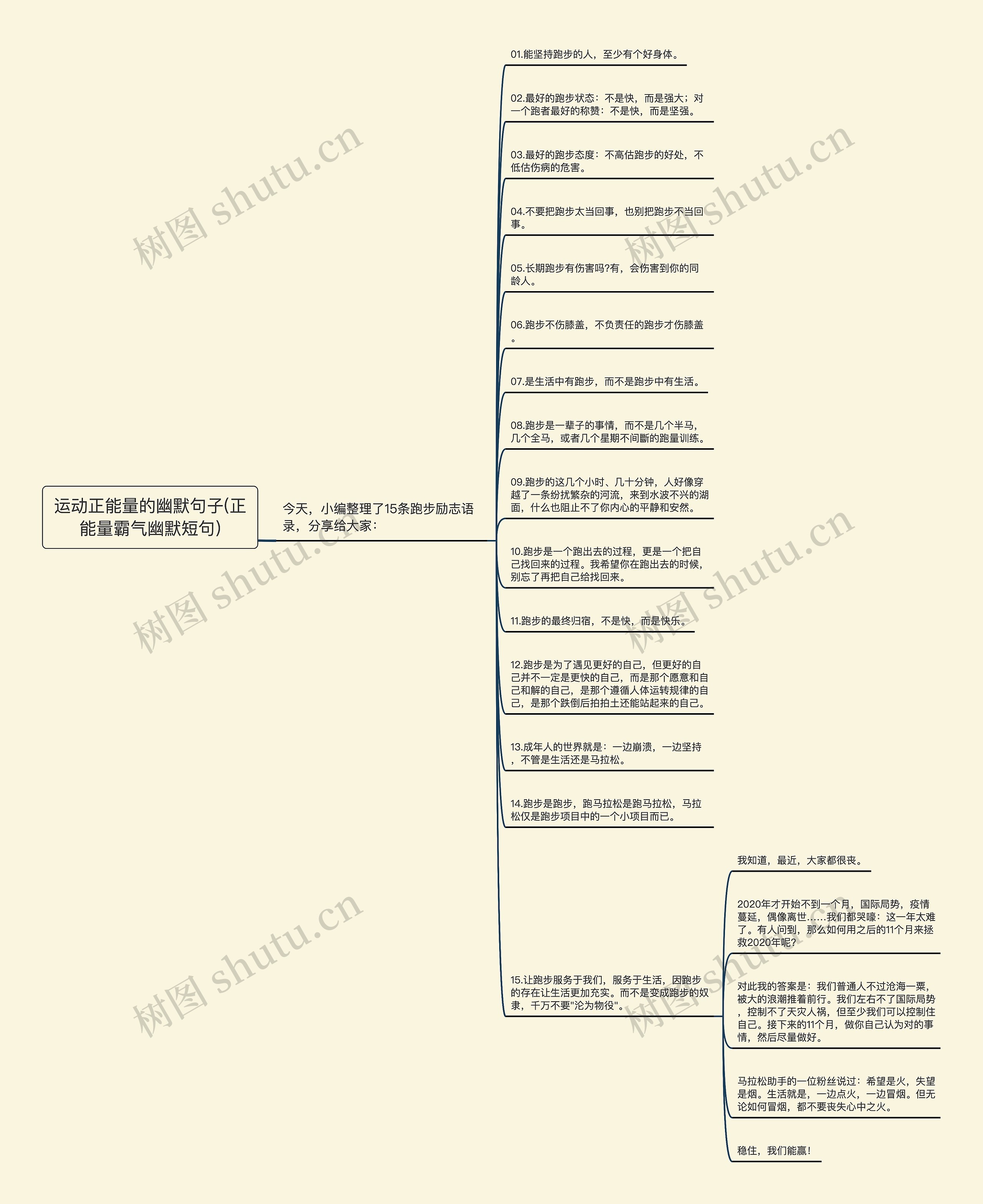 运动正能量的幽默句子(正能量霸气幽默短句)思维导图