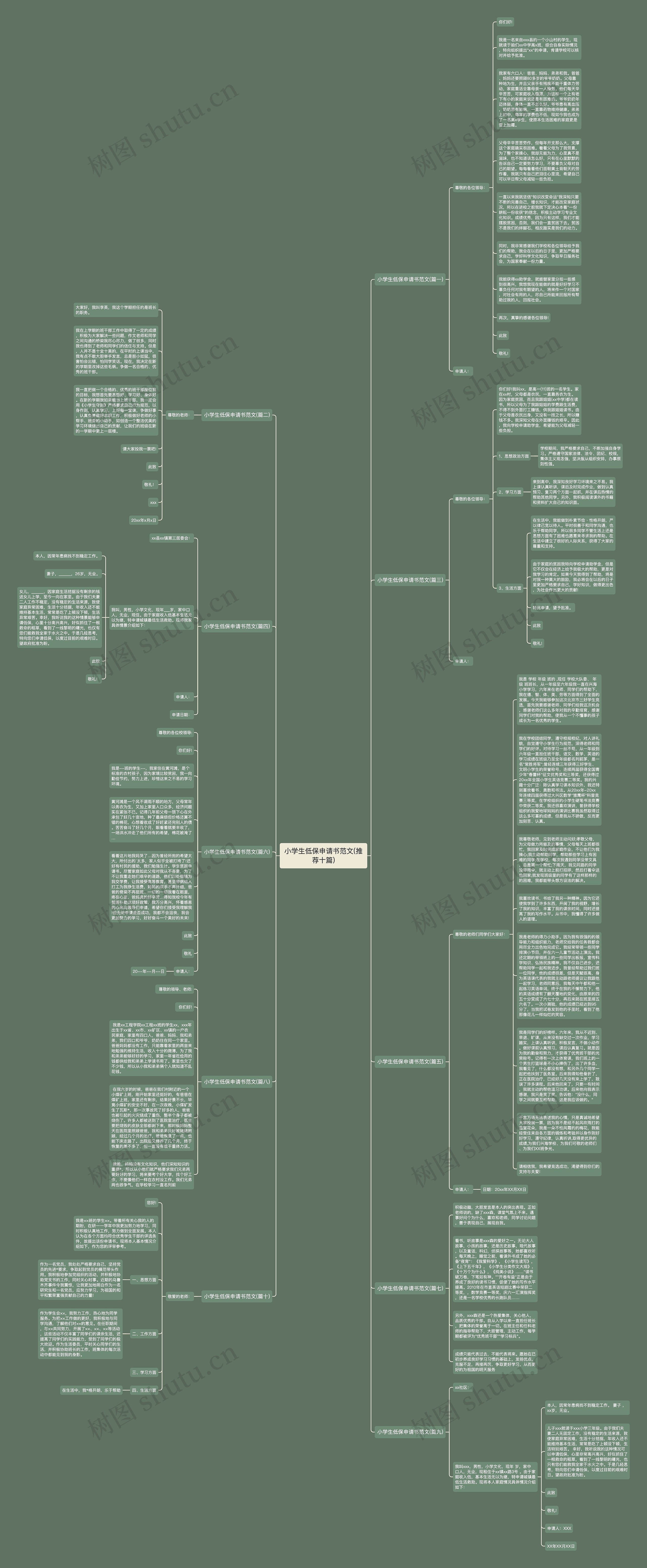 小学生低保申请书范文(推荐十篇)思维导图