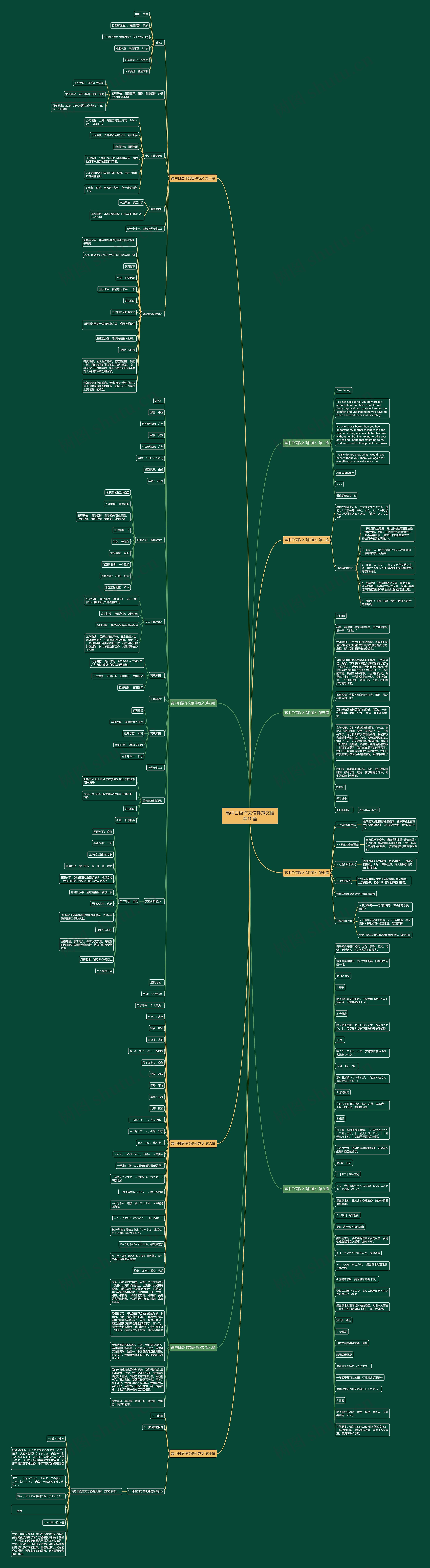 高中日语作文信件范文推荐10篇思维导图