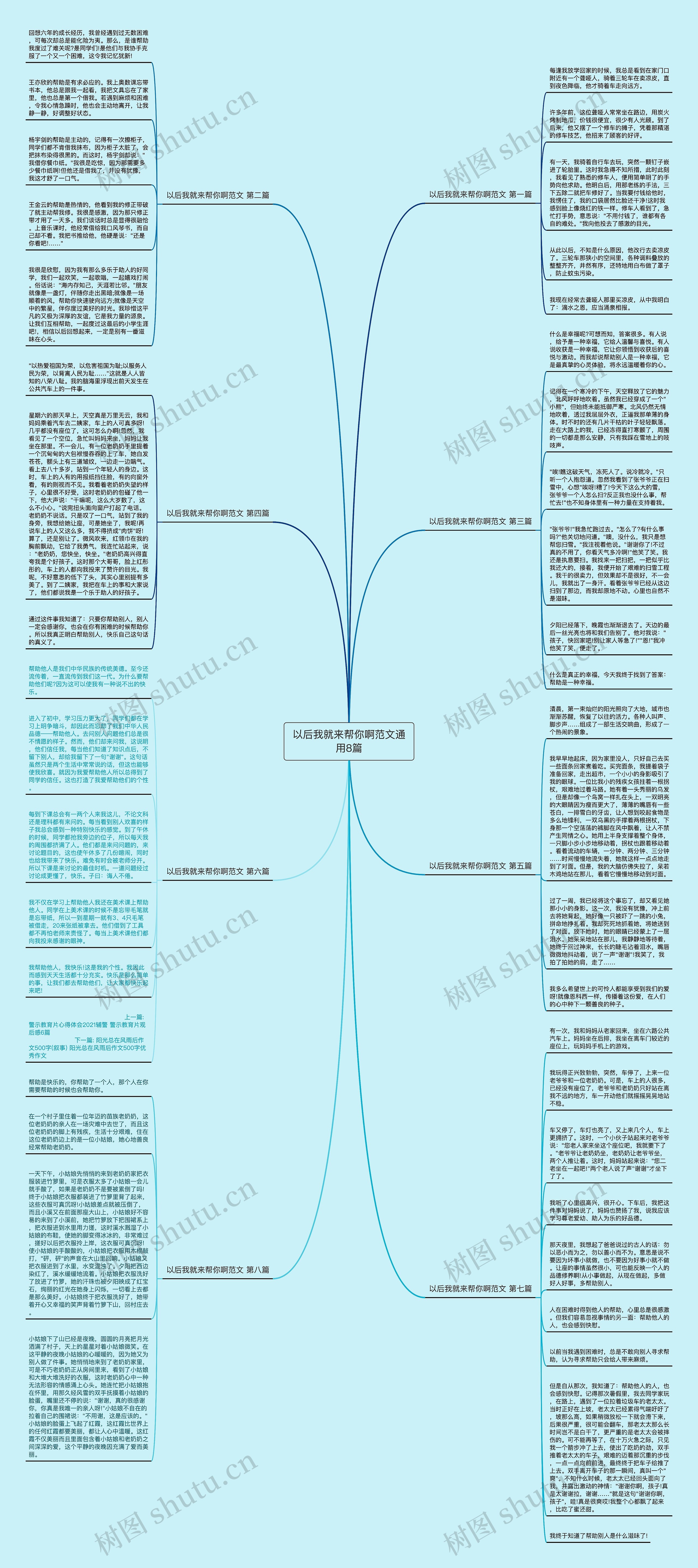以后我就来帮你啊范文通用8篇思维导图