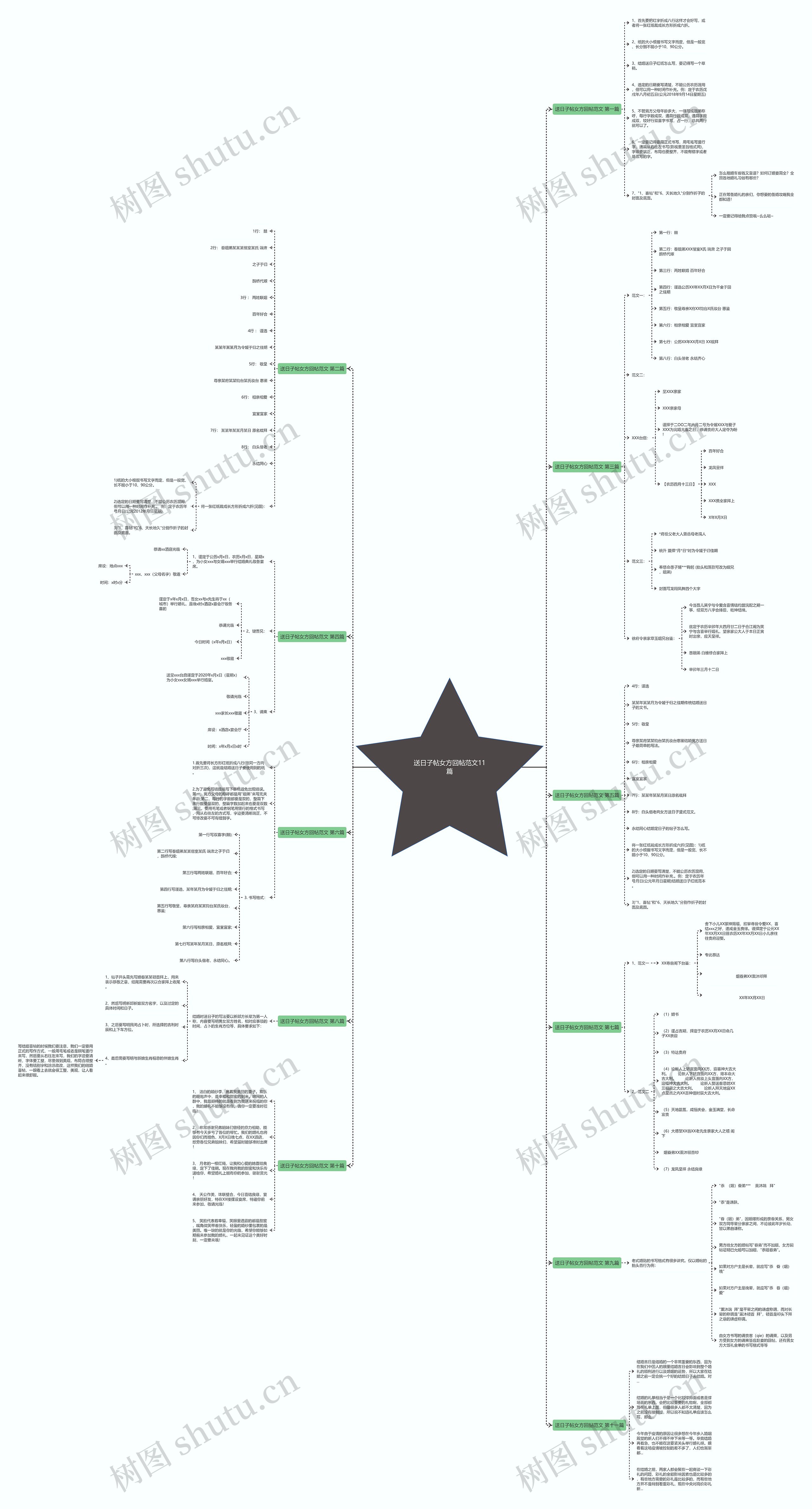送日子帖女方回帖范文11篇思维导图