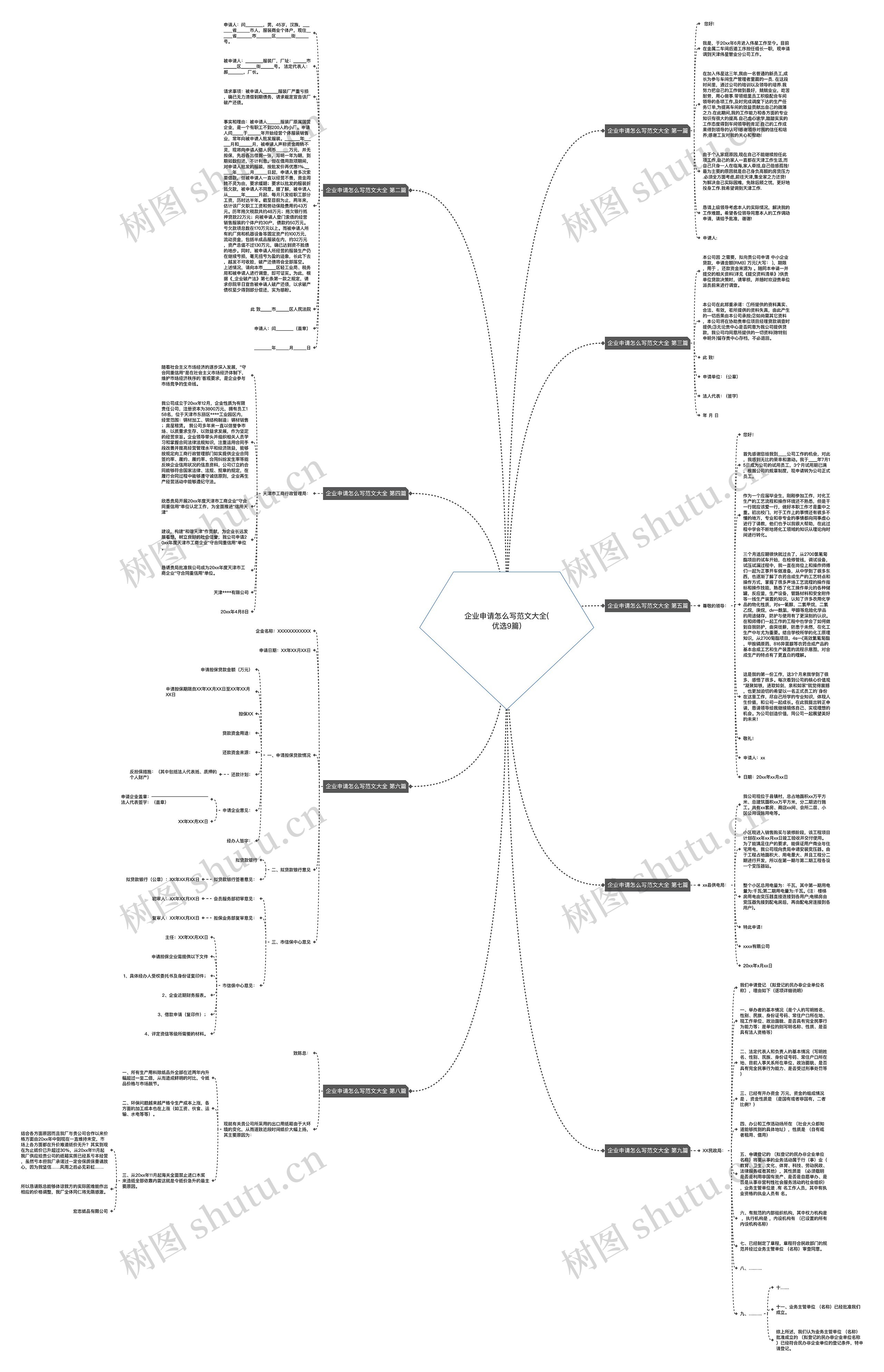 企业申请怎么写范文大全(优选9篇)思维导图