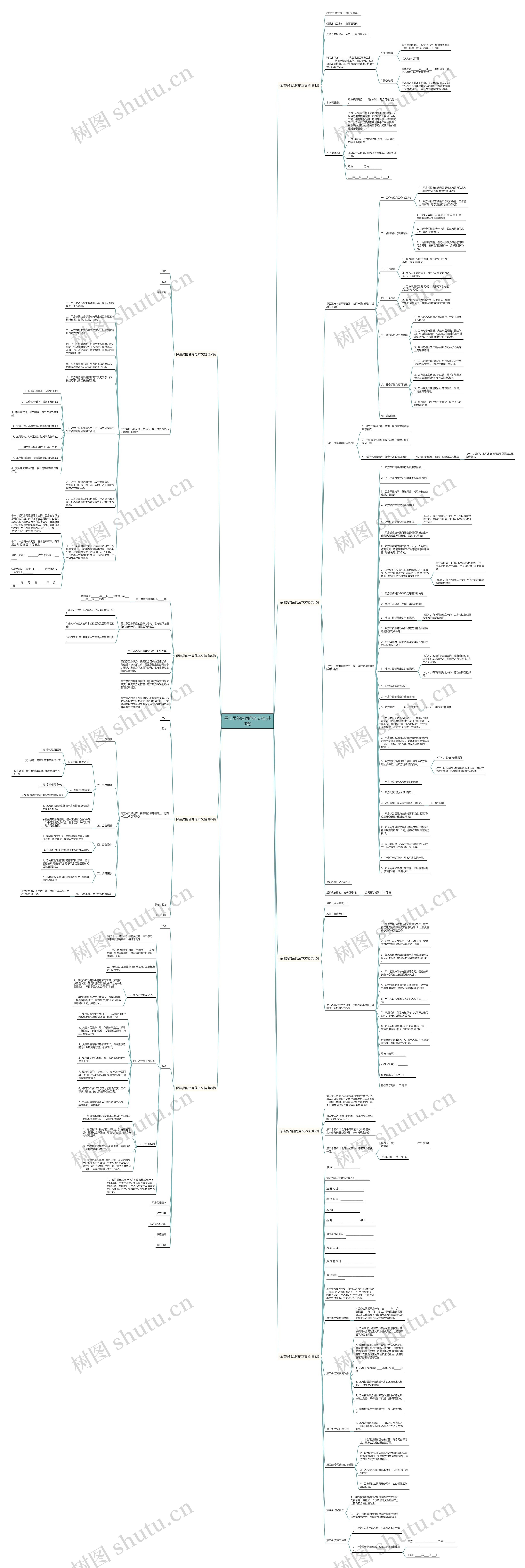 保洁员的合同范本文档(共9篇)思维导图高清图 保洁员的合同范本文档(共9篇)思维导图