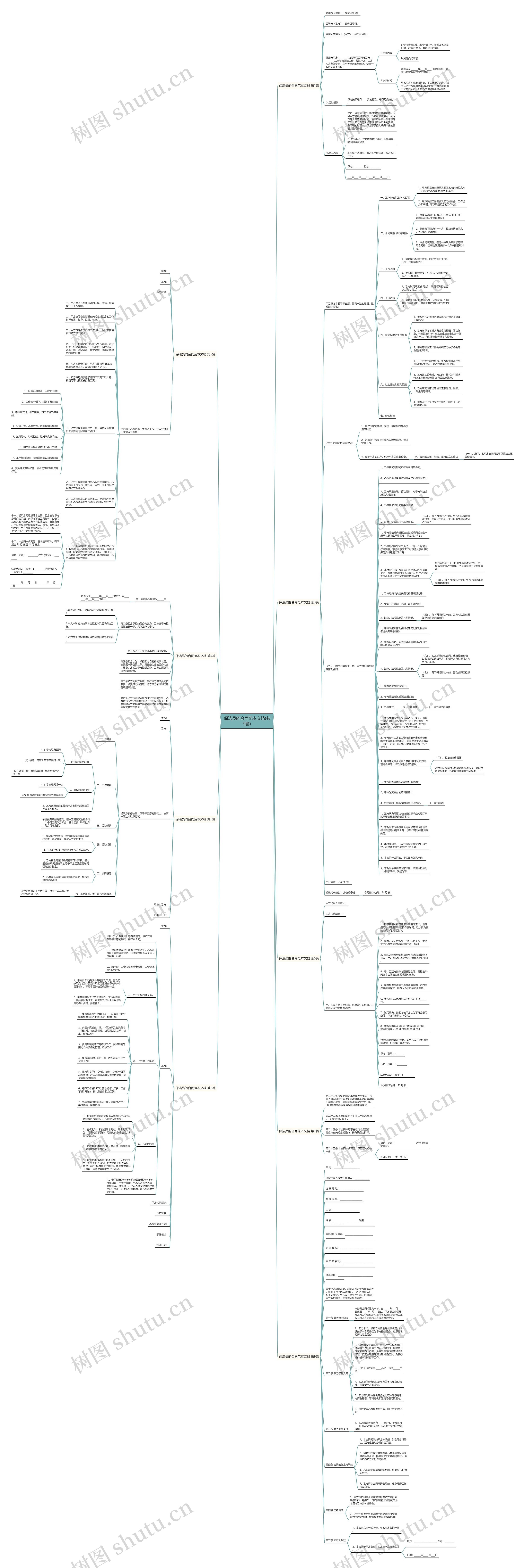 保洁员的合同范本文档(共9篇)思维导图