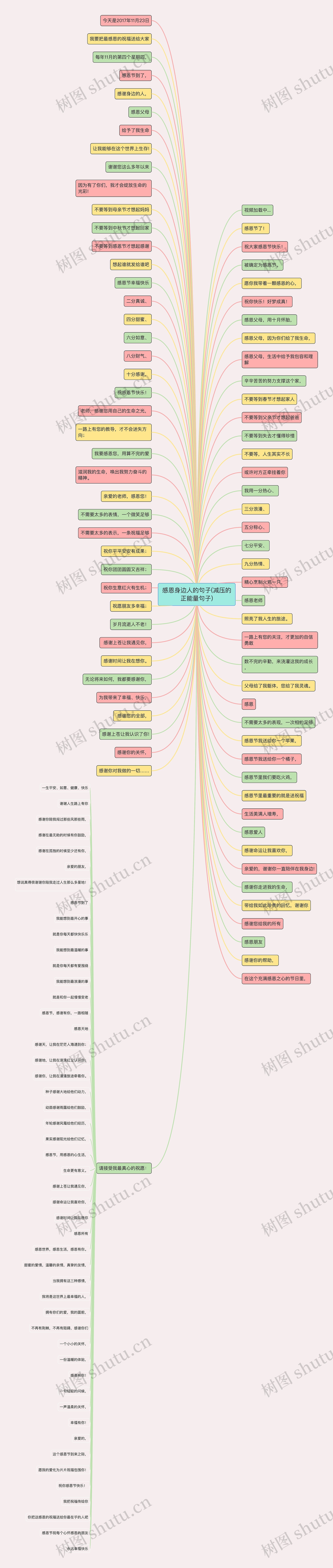 感恩身边人的句子(减压的正能量句子)思维导图