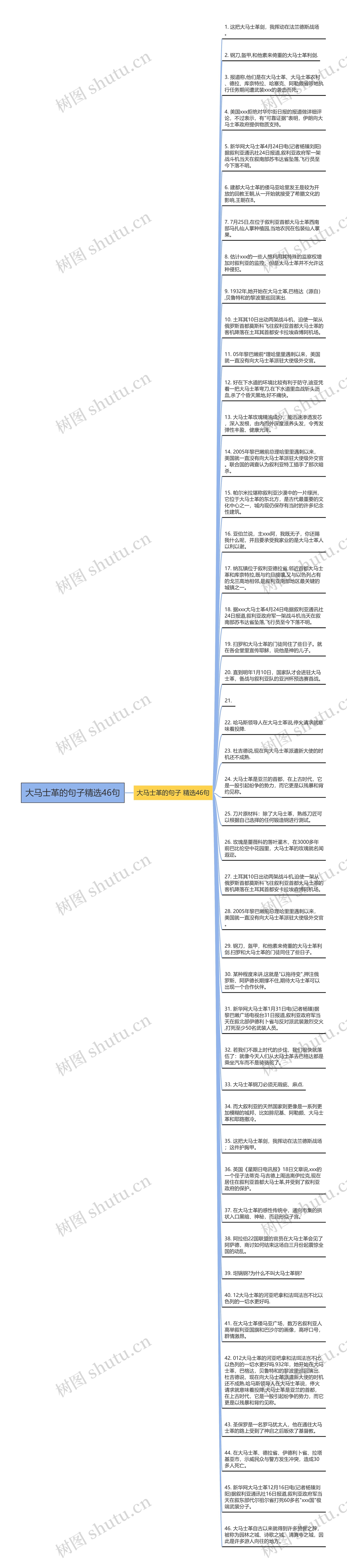 大马士革的句子精选46句思维导图