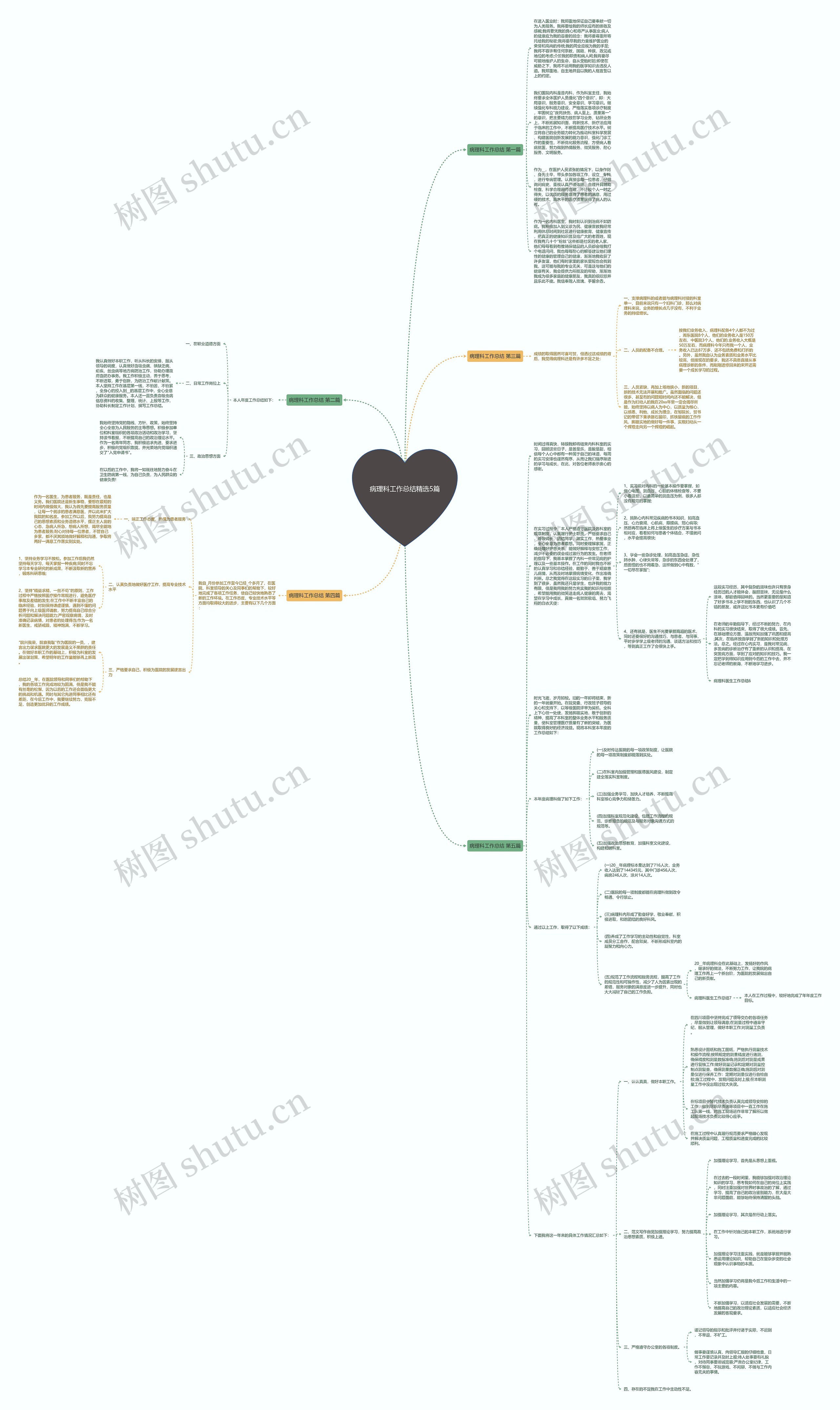 病理科工作总结精选5篇思维导图