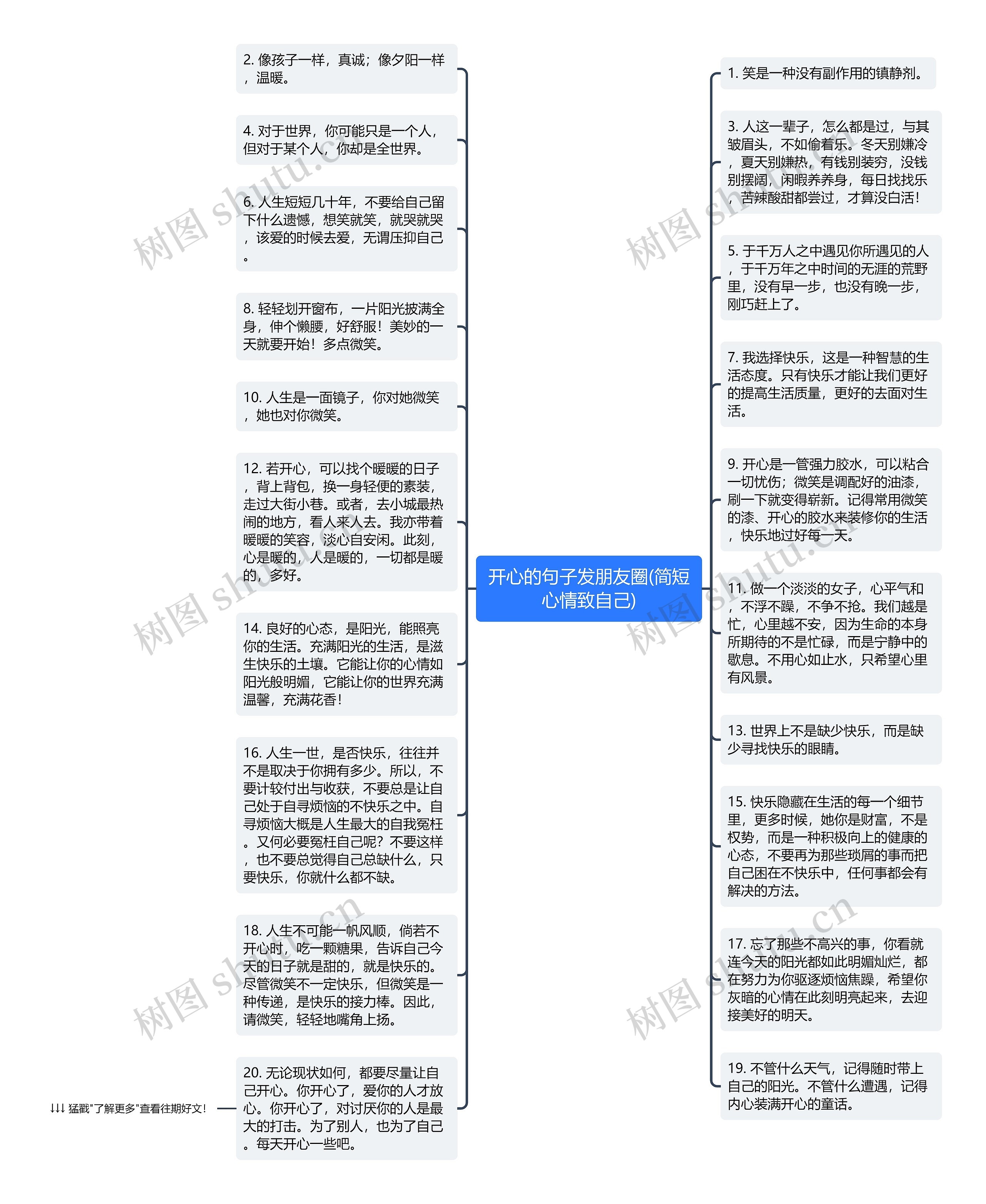 开心的句子发朋友圈(简短心情致自己)思维导图