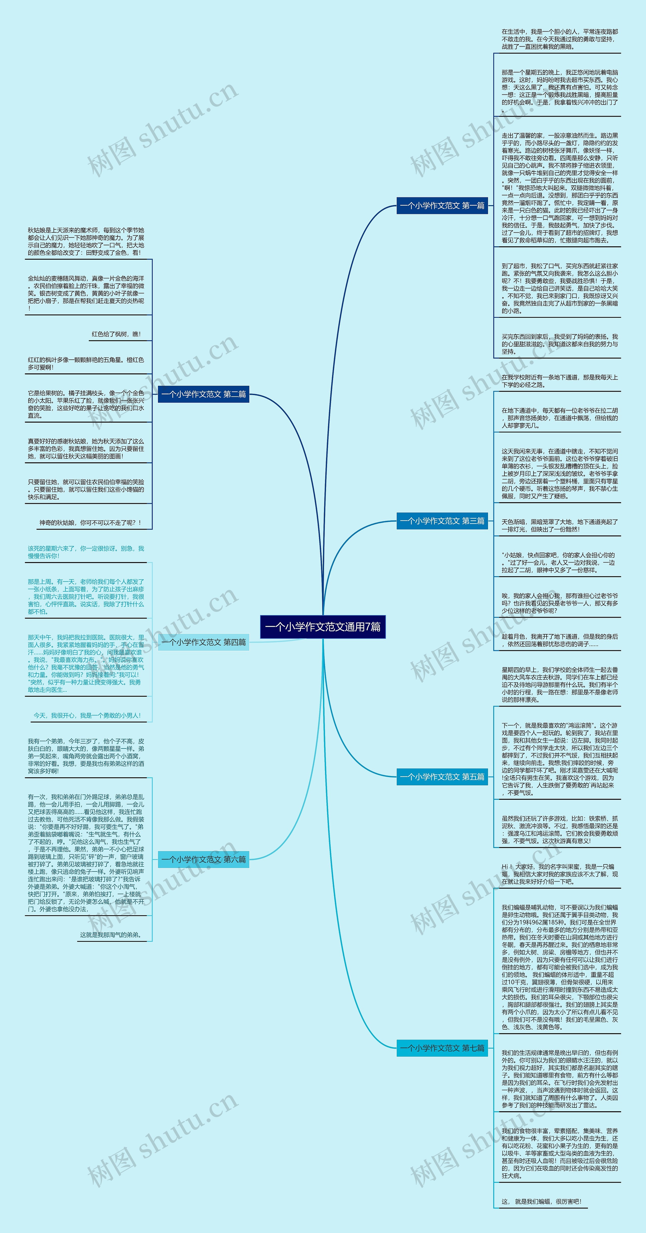 一个小学作文范文通用7篇思维导图