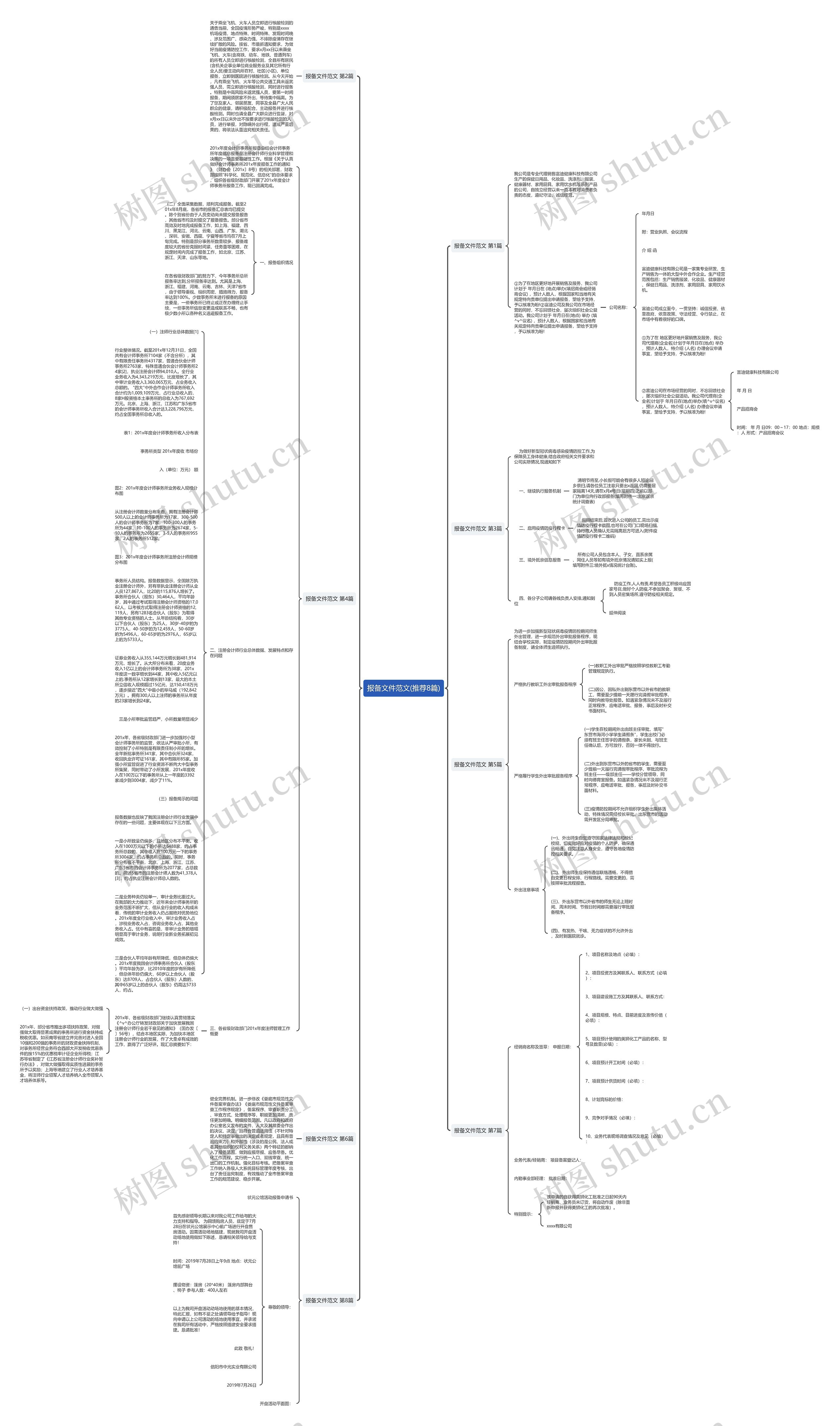 报备文件范文(推荐8篇)思维导图