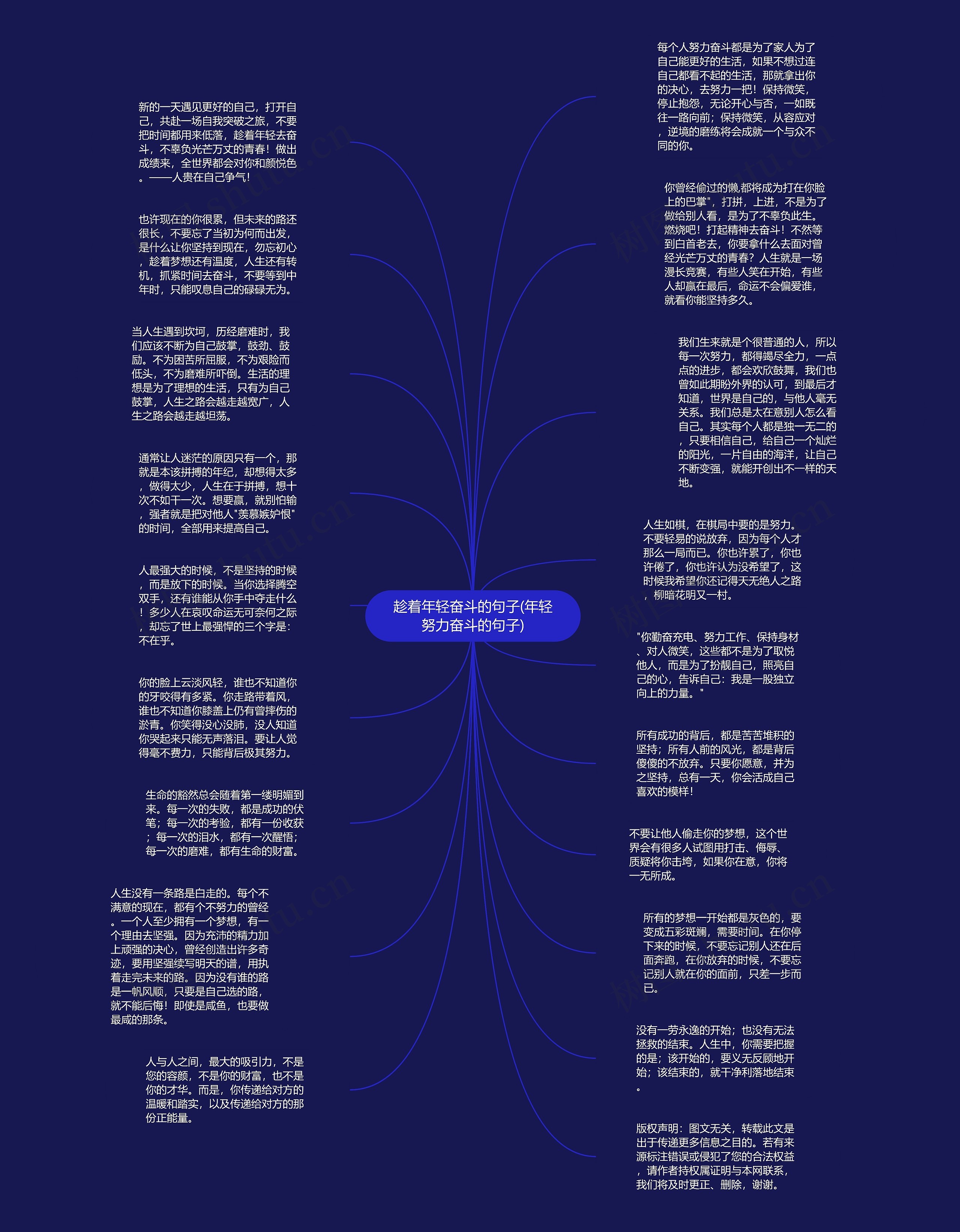 趁着年轻奋斗的句子(年轻努力奋斗的句子)思维导图