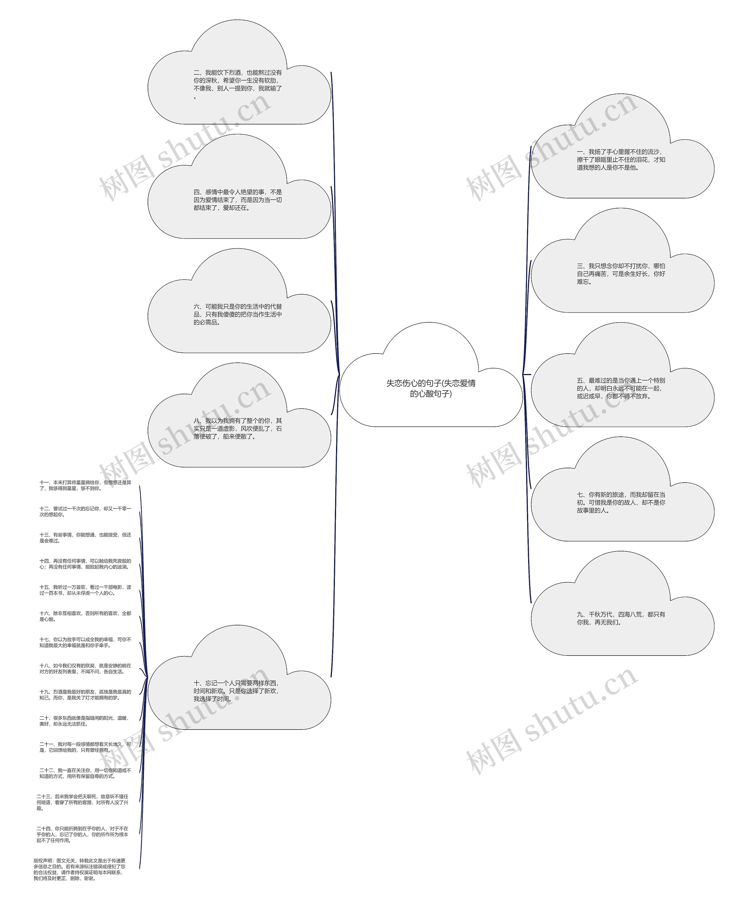 失恋伤心的句子(失恋爱情的心酸句子)思维导图