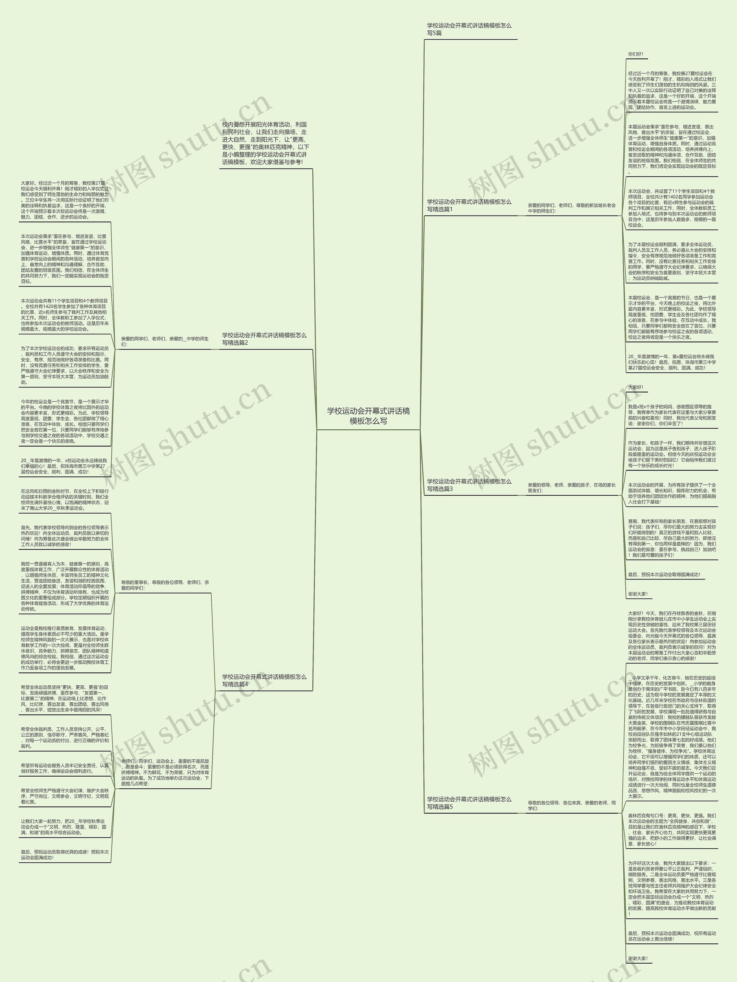 学校运动会开幕式讲话稿怎么写思维导图