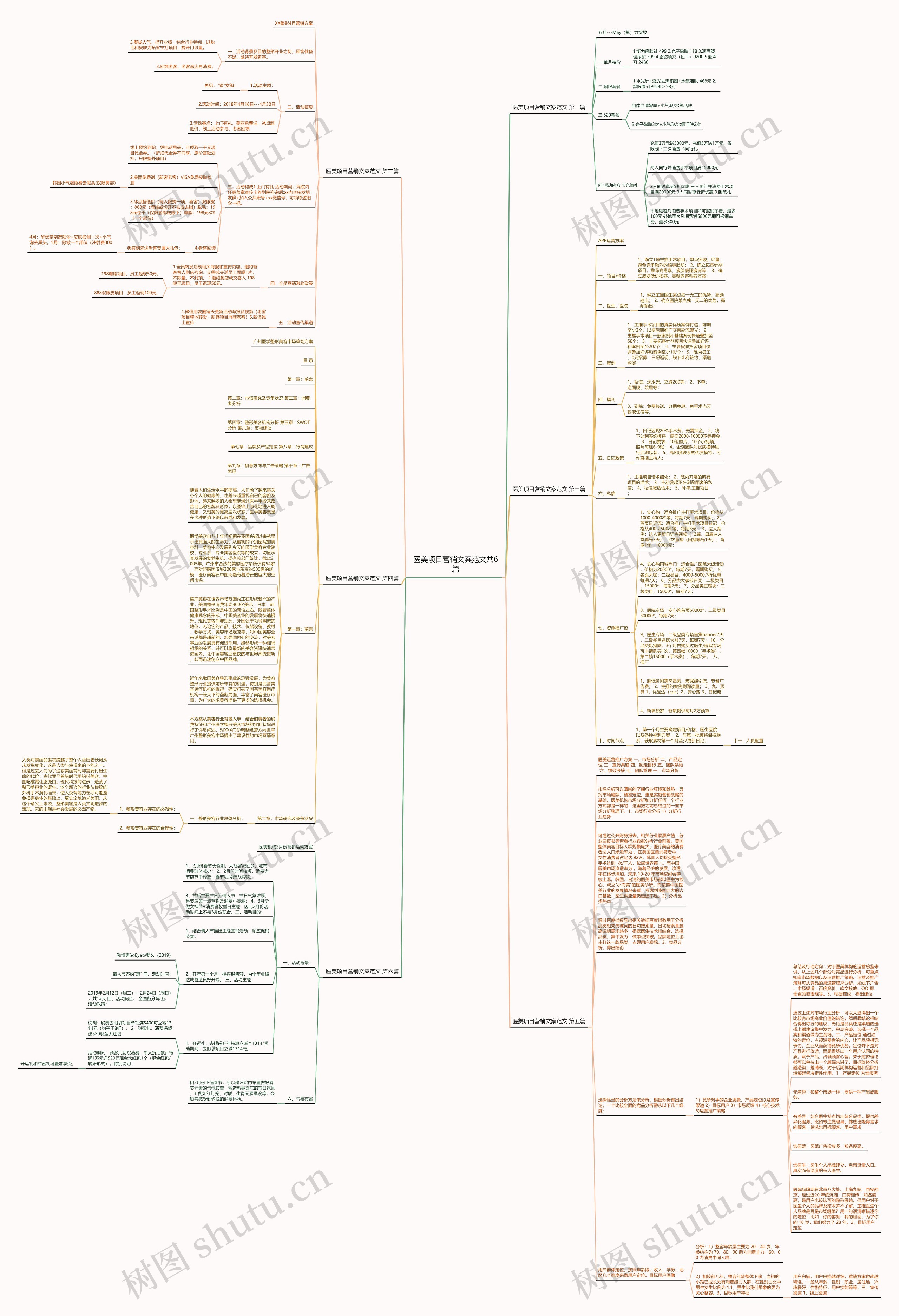 医美项目营销文案范文共6篇思维导图