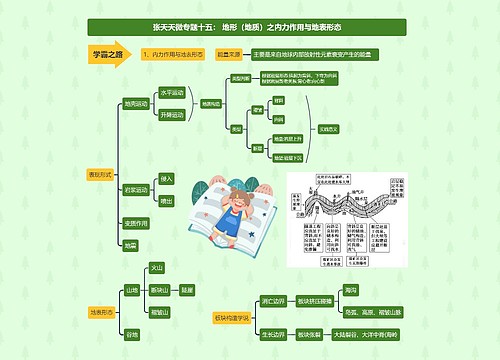 张天天微专题十五： 地形（地质）之内力作用与地表形态