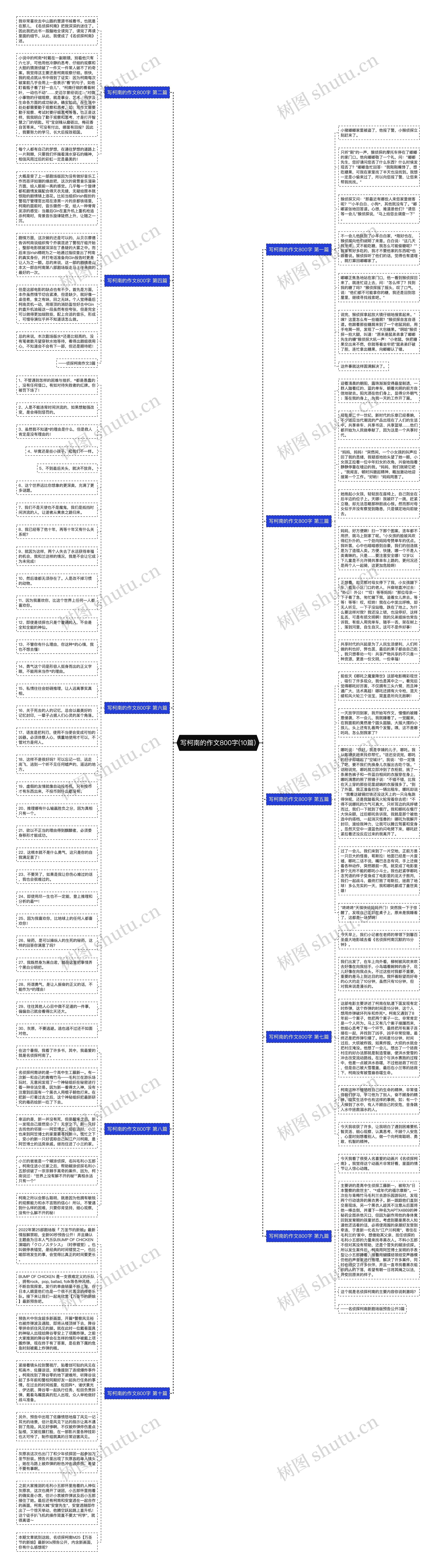写柯南的作文800字(10篇)思维导图