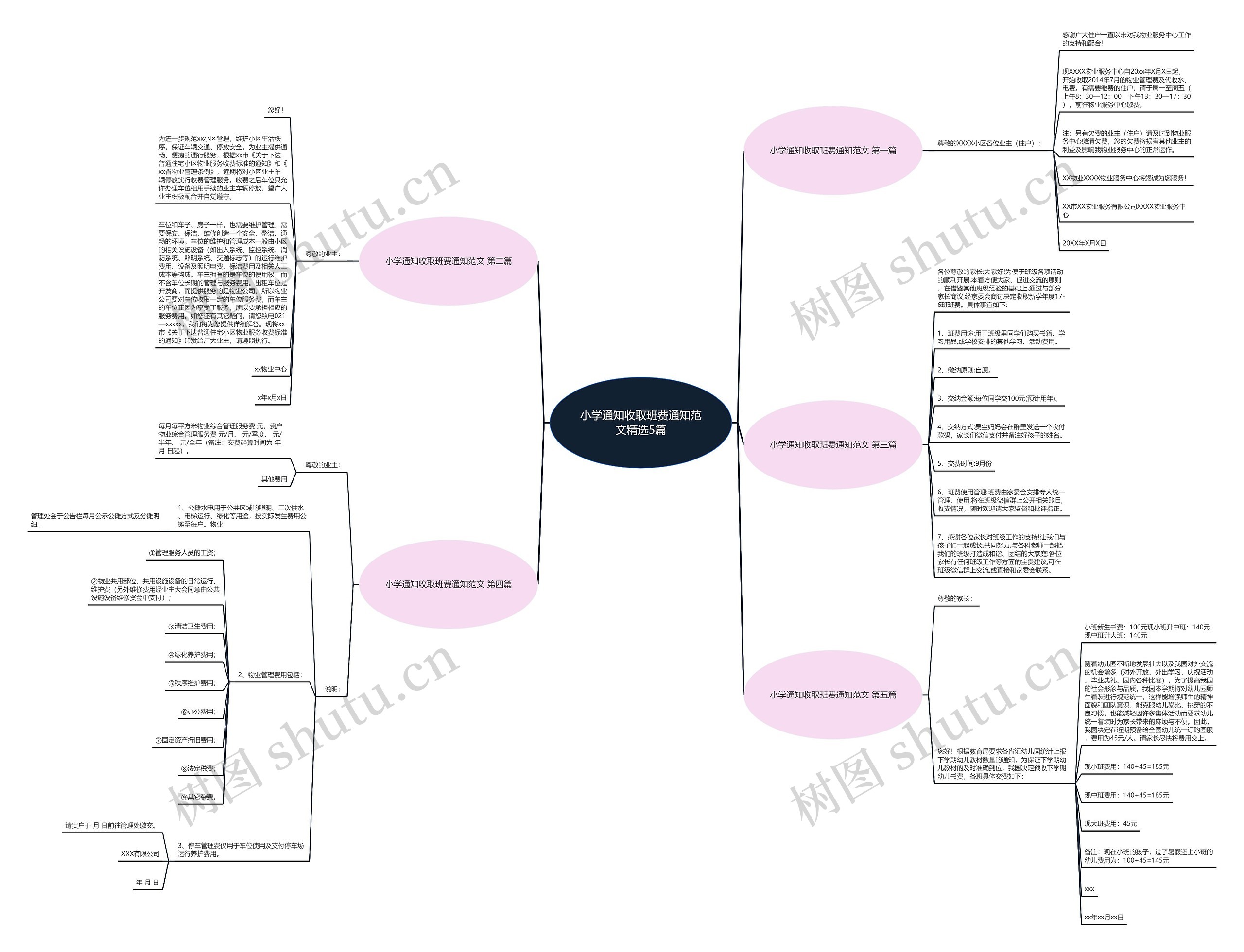 小学通知收取班费通知范文精选5篇思维导图
