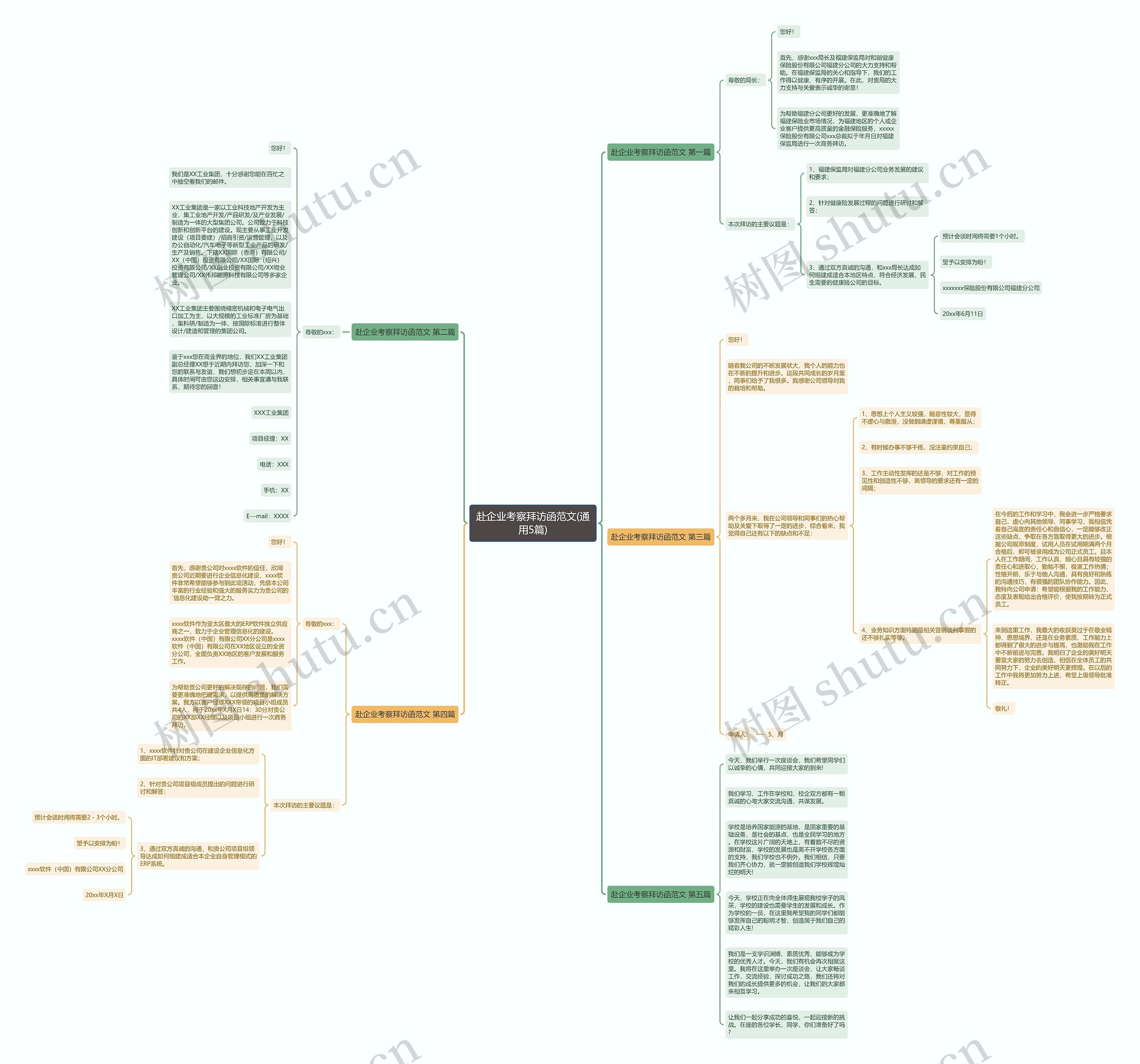 赴企业考察拜访函范文(通用5篇) 赴企业考察拜访函范文(通用5篇)