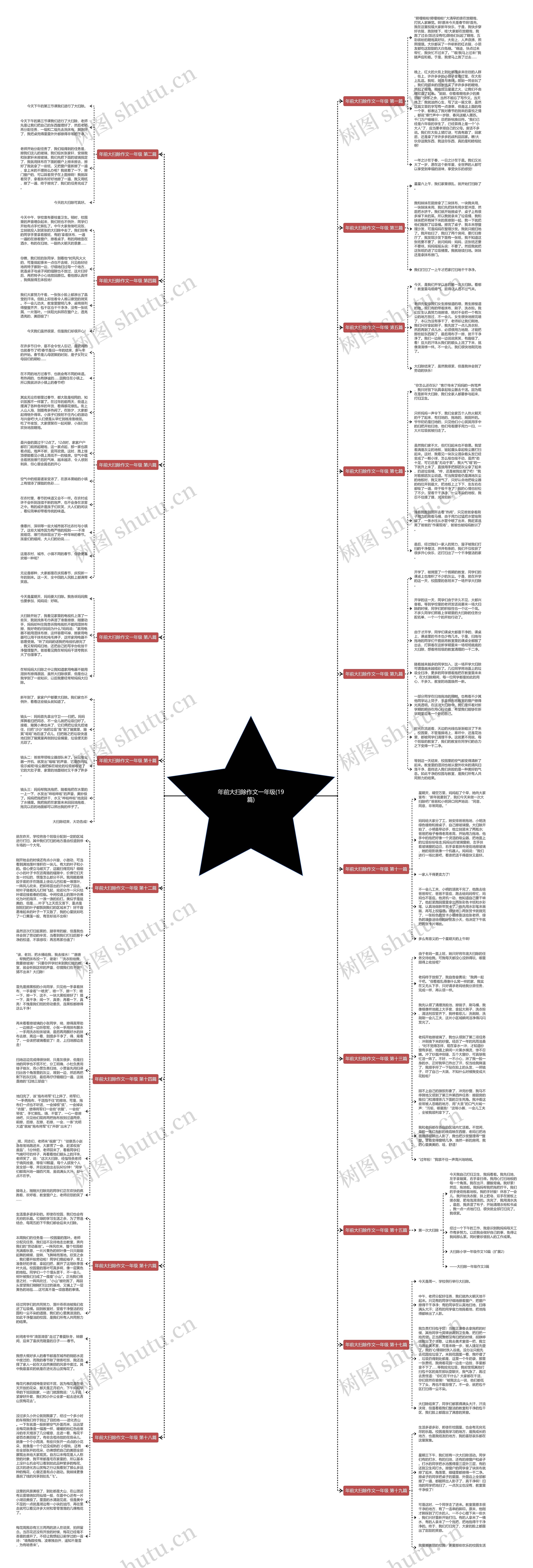 年前大扫除作文一年级(19篇)思维导图