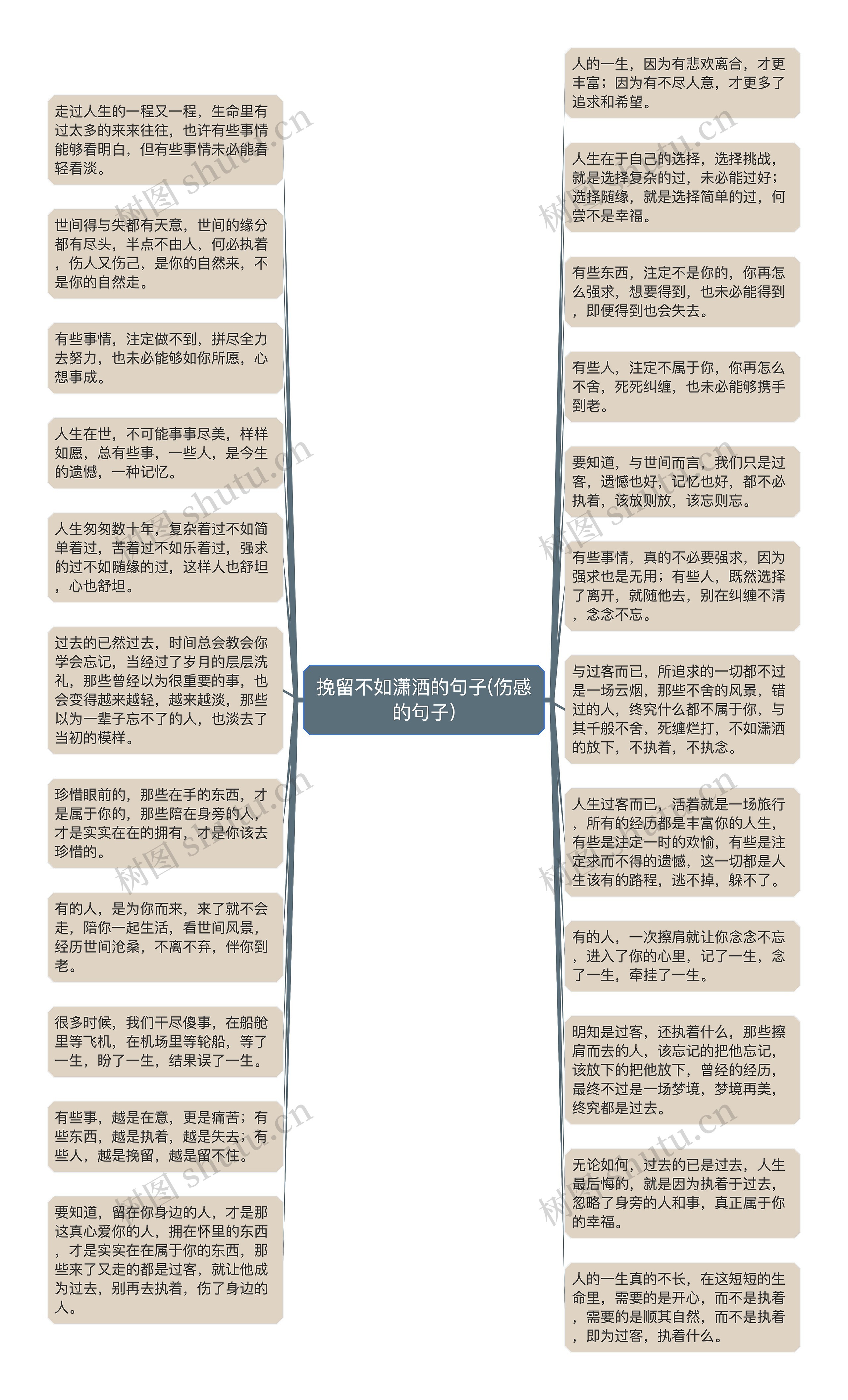 挽留不如潇洒的句子(伤感的句子)思维导图