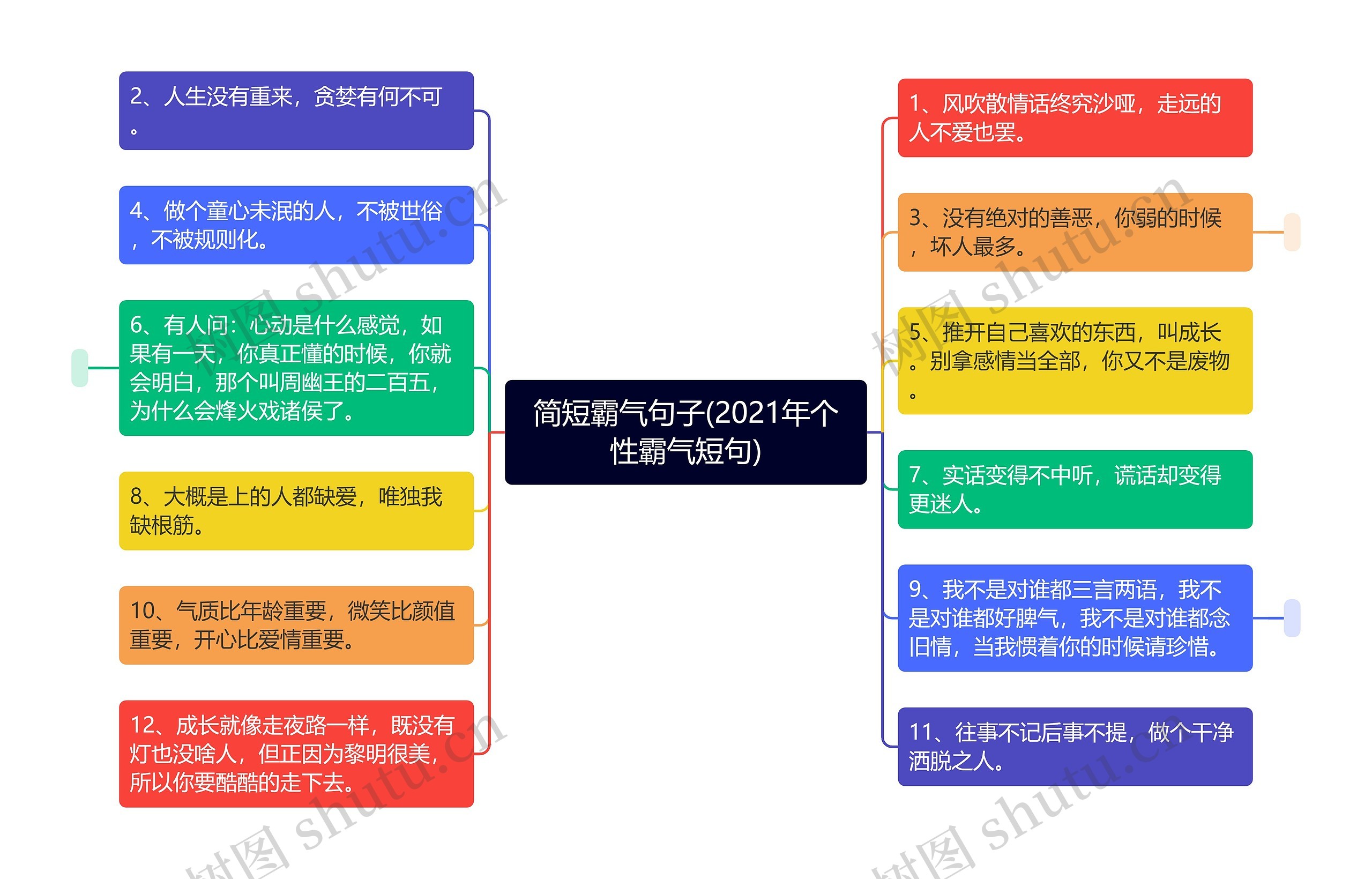 简短霸气句子(2021年个性霸气短句)