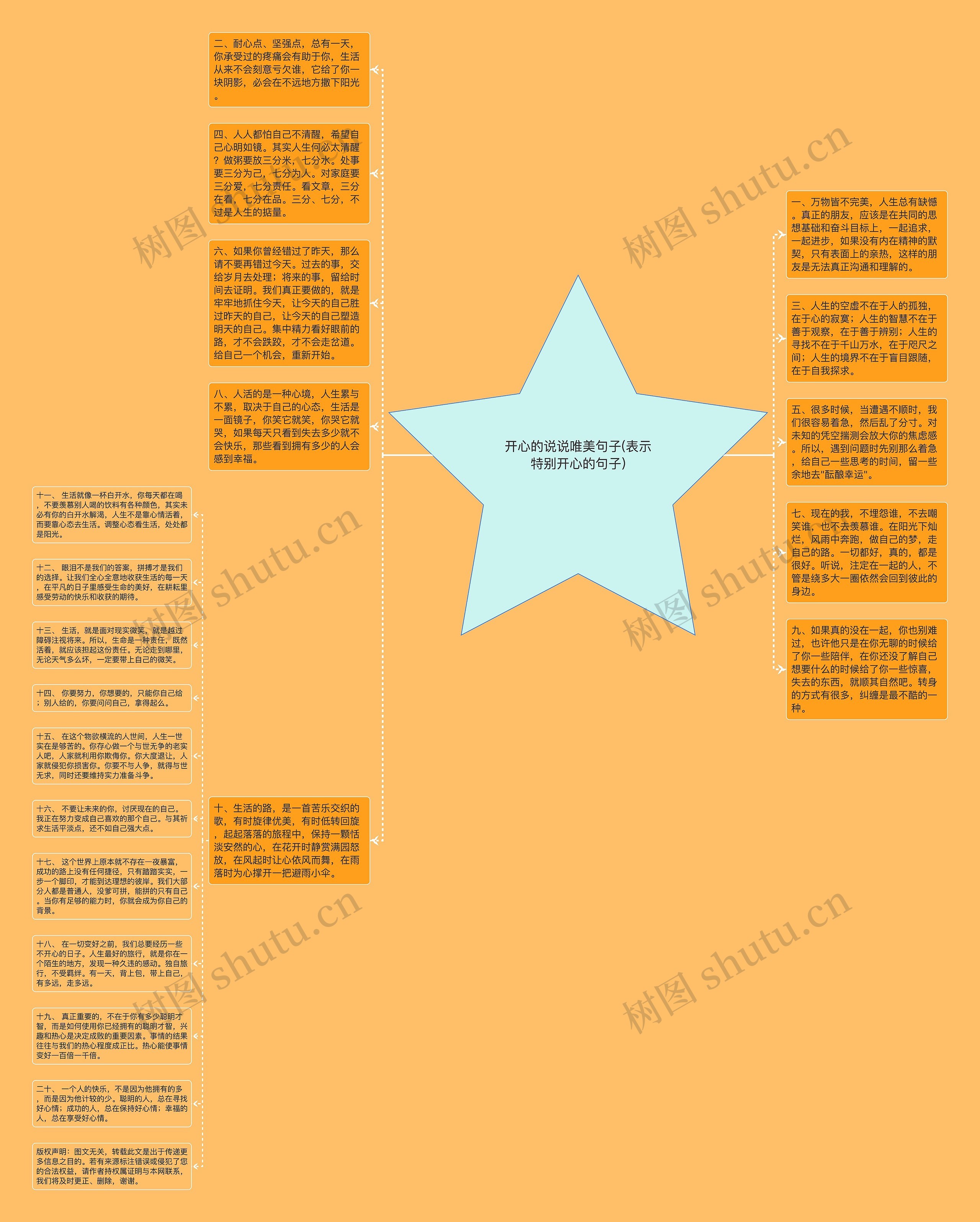 开心的说说唯美句子(表示特别开心的句子)思维导图