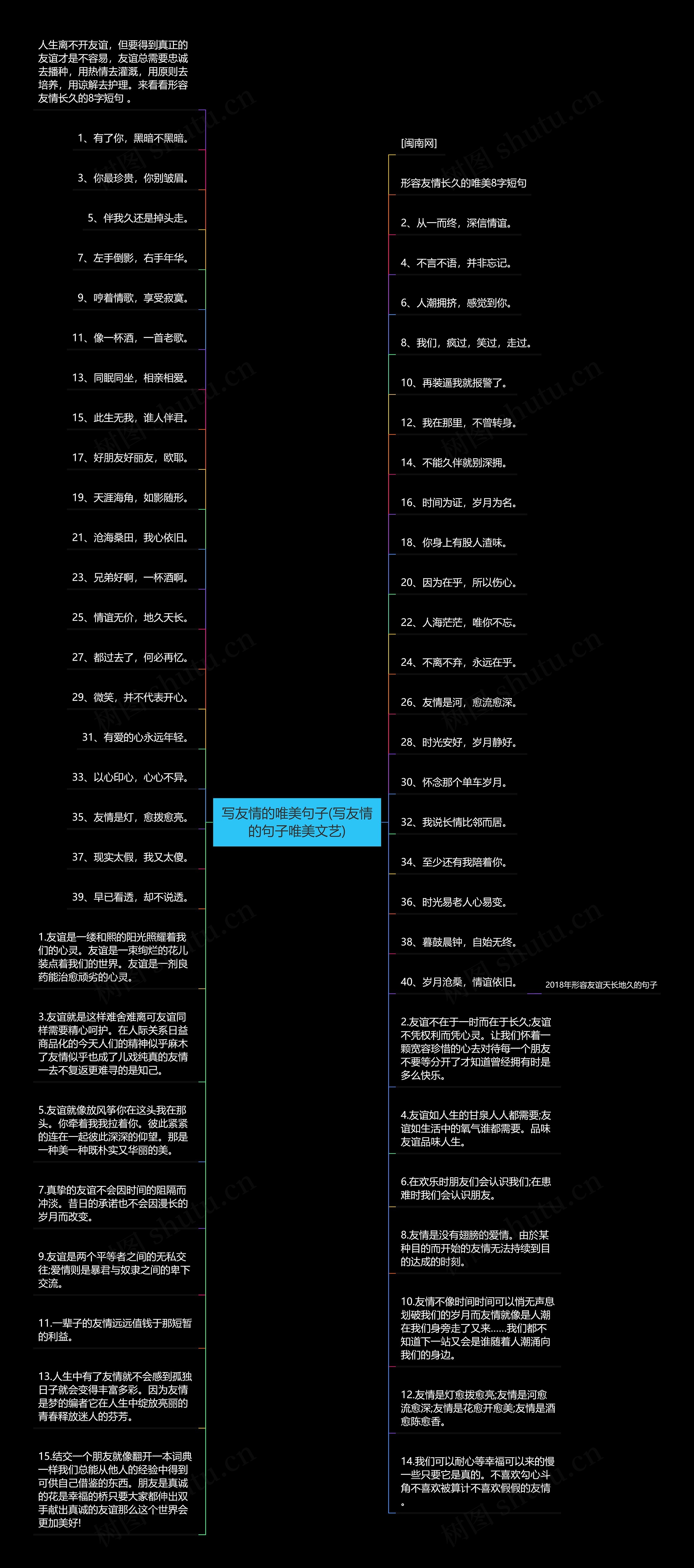 写友情的唯美句子(写友情的句子唯美文艺)思维导图