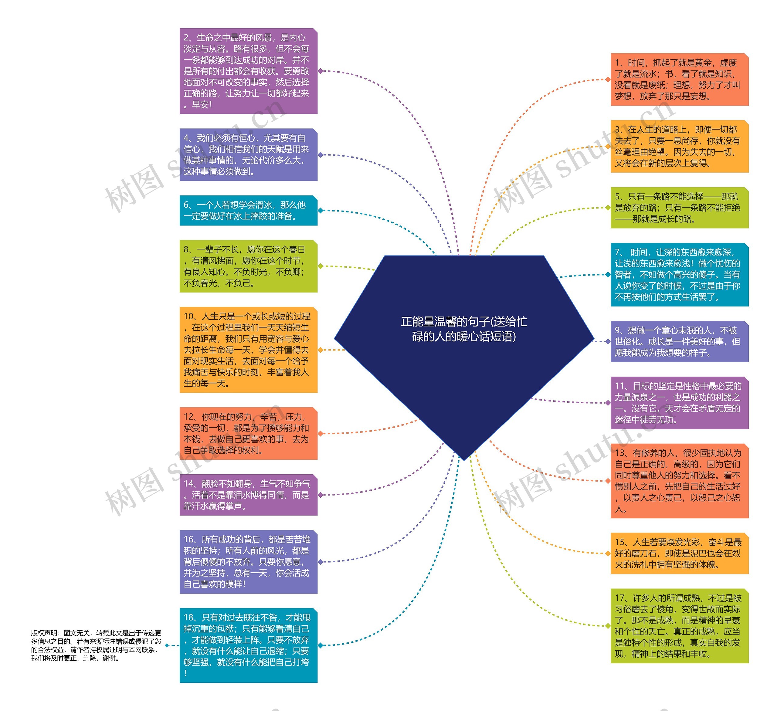正能量温馨的句子(送给忙碌的人的暖心话短语)思维导图