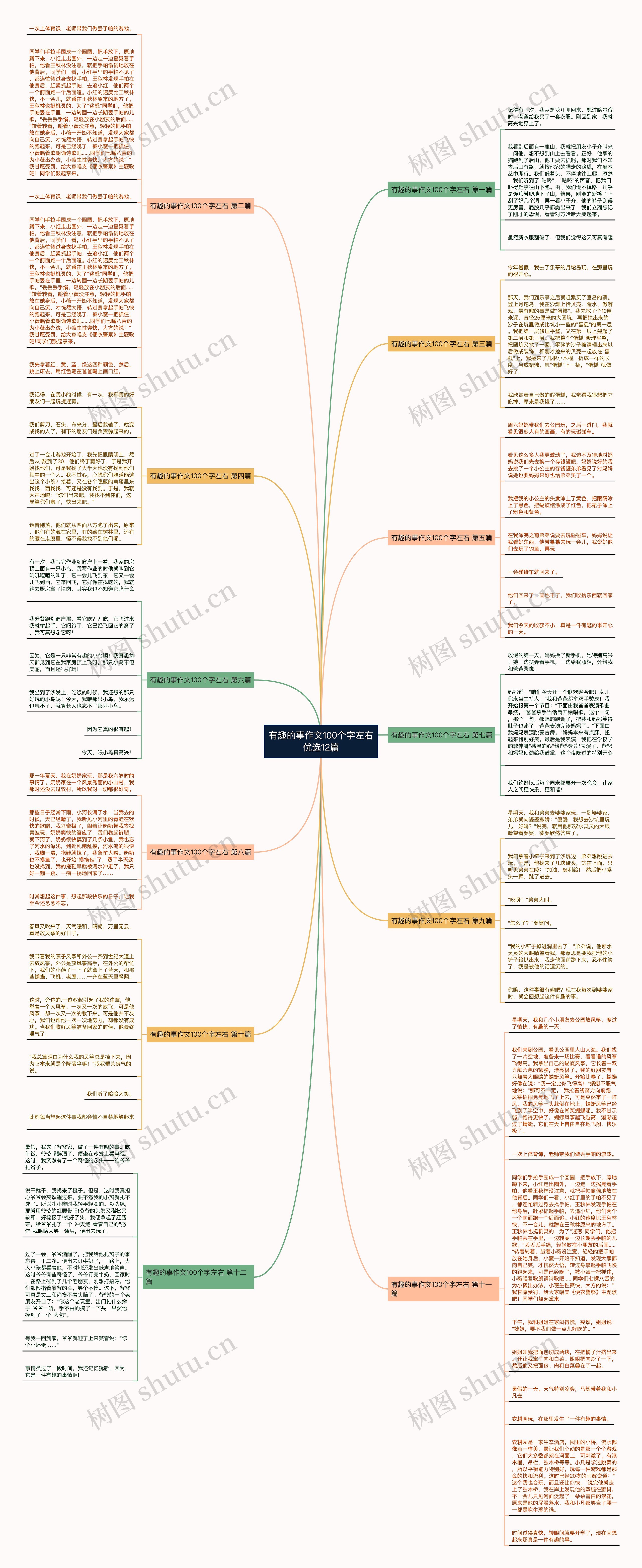 有趣的事作文100个字左右优选12篇思维导图