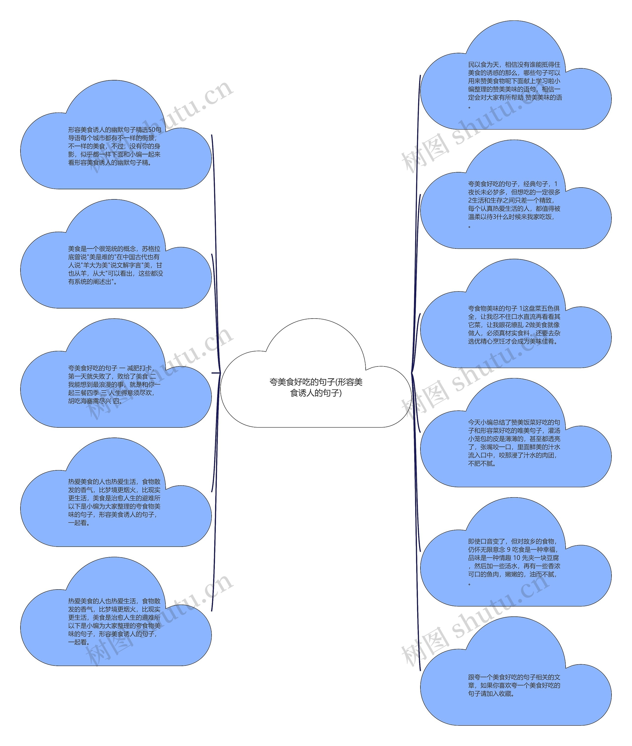 夸美食好吃的句子(形容美食诱人的句子)思维导图