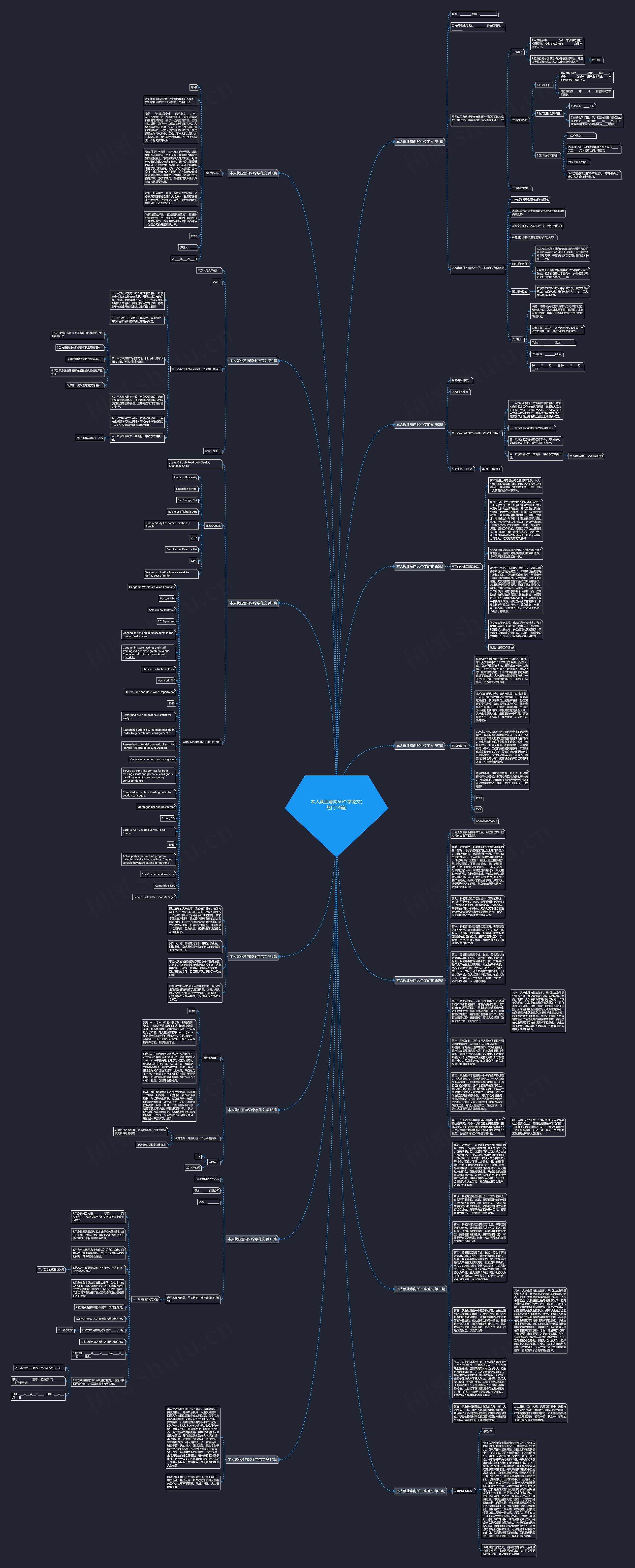 本人就业意向50个字范文(热门14篇)思维导图