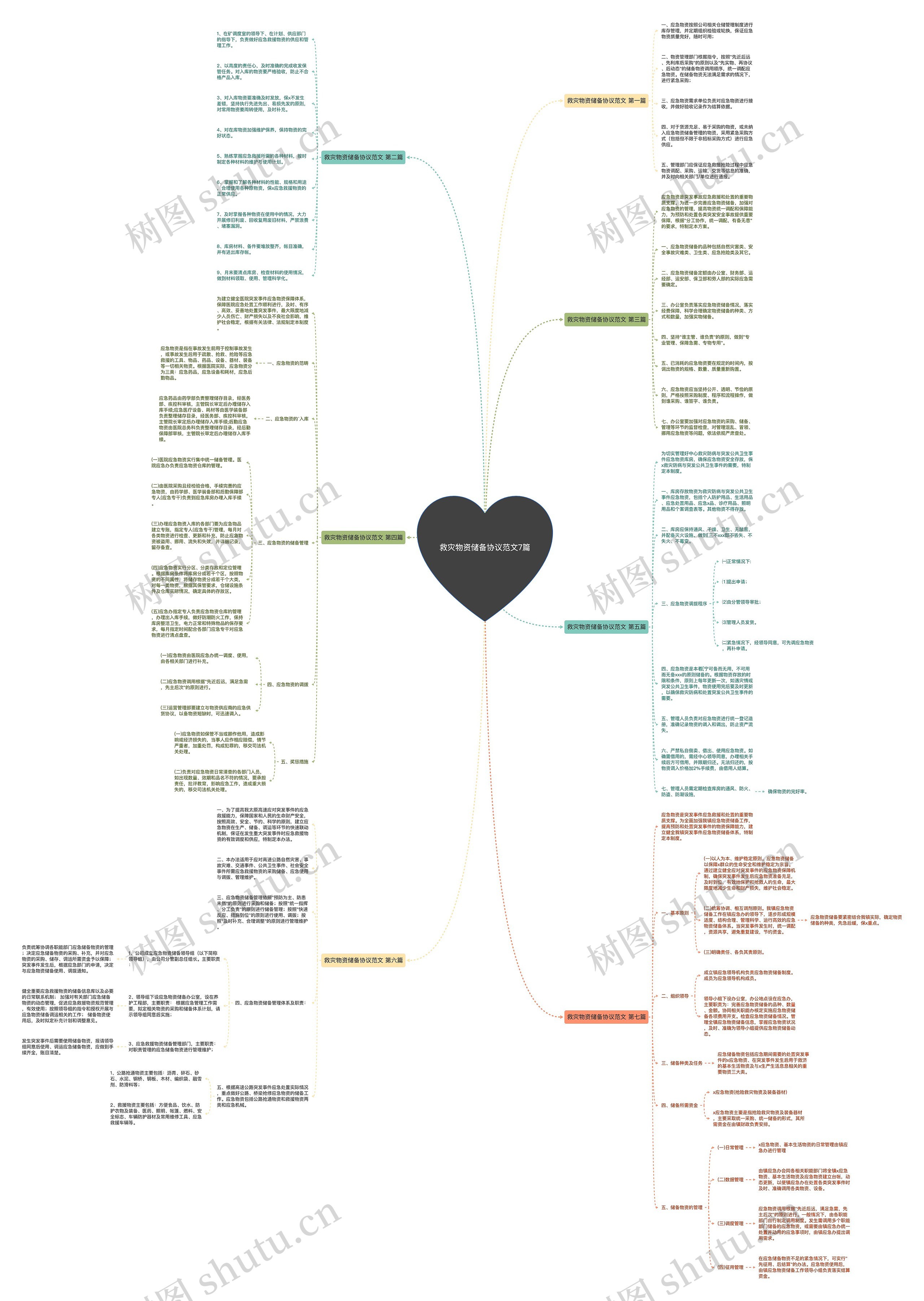 救灾物资储备协议范文7篇 救灾物资储备协议范文7篇