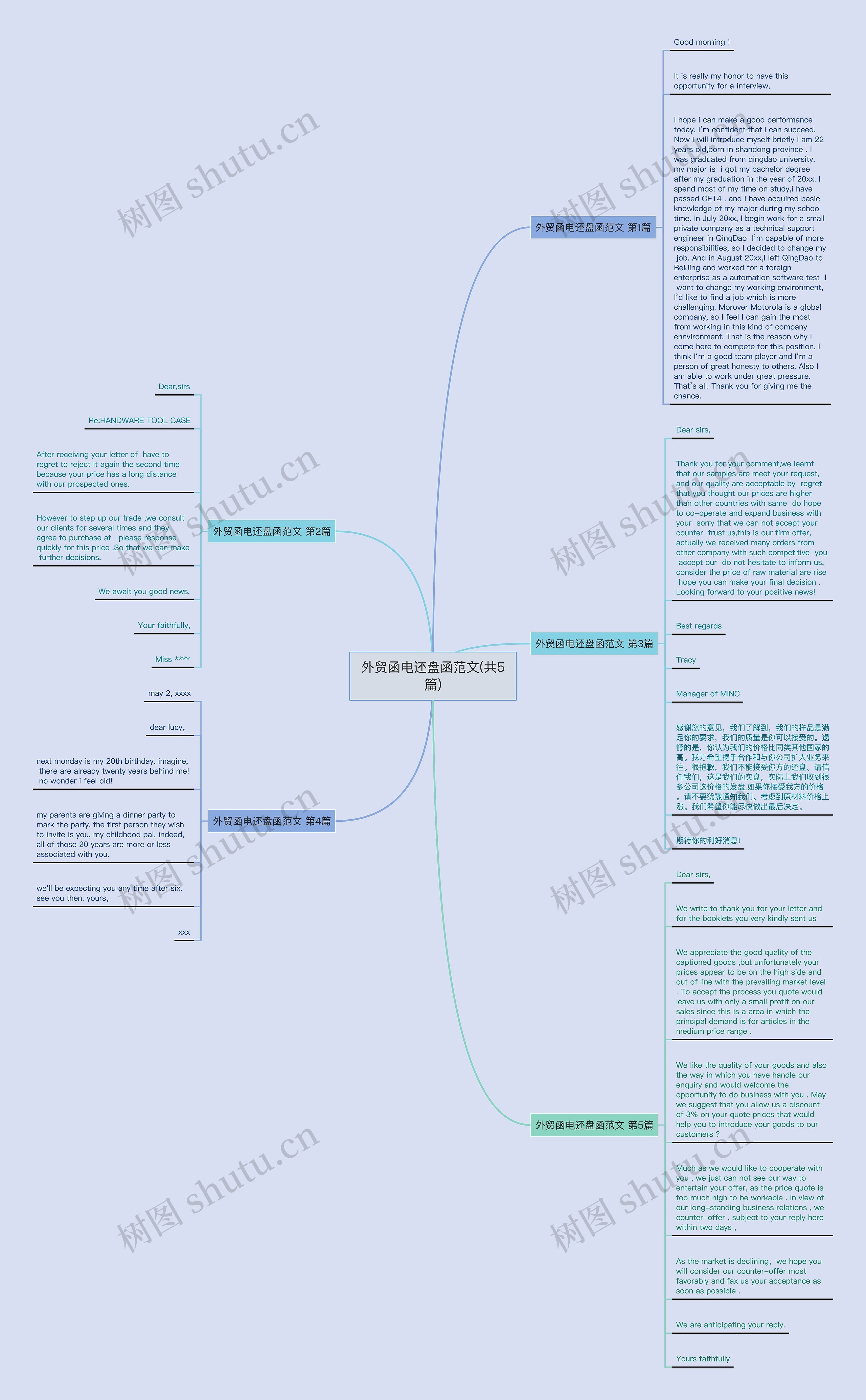 外贸函电还盘函范文(共5篇)思维导图