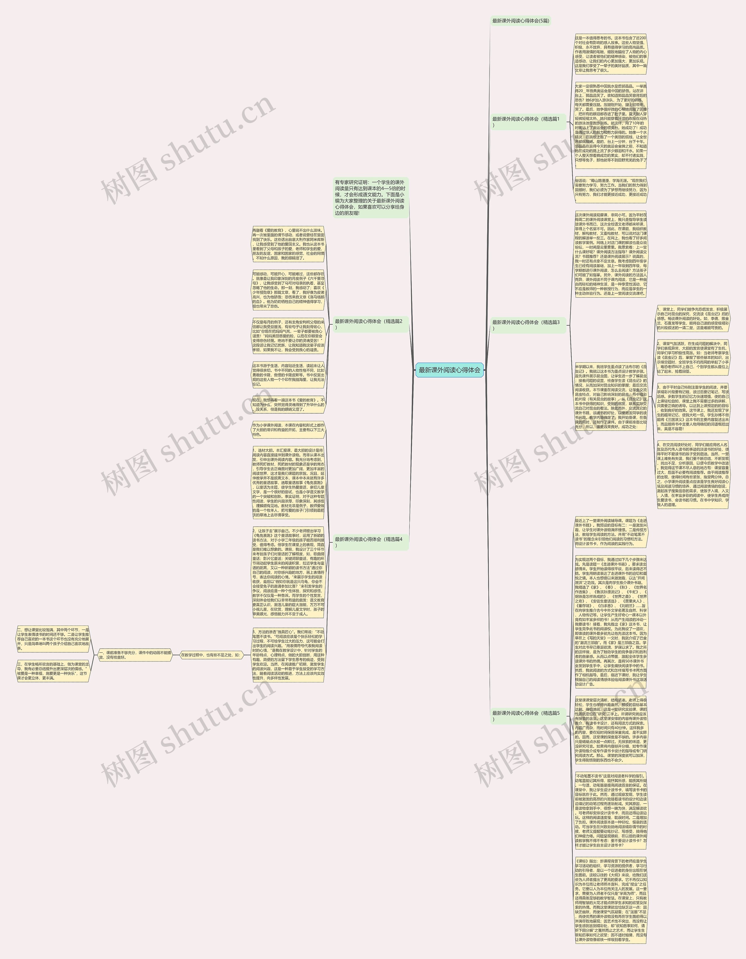 最新课外阅读心得体会思维导图
