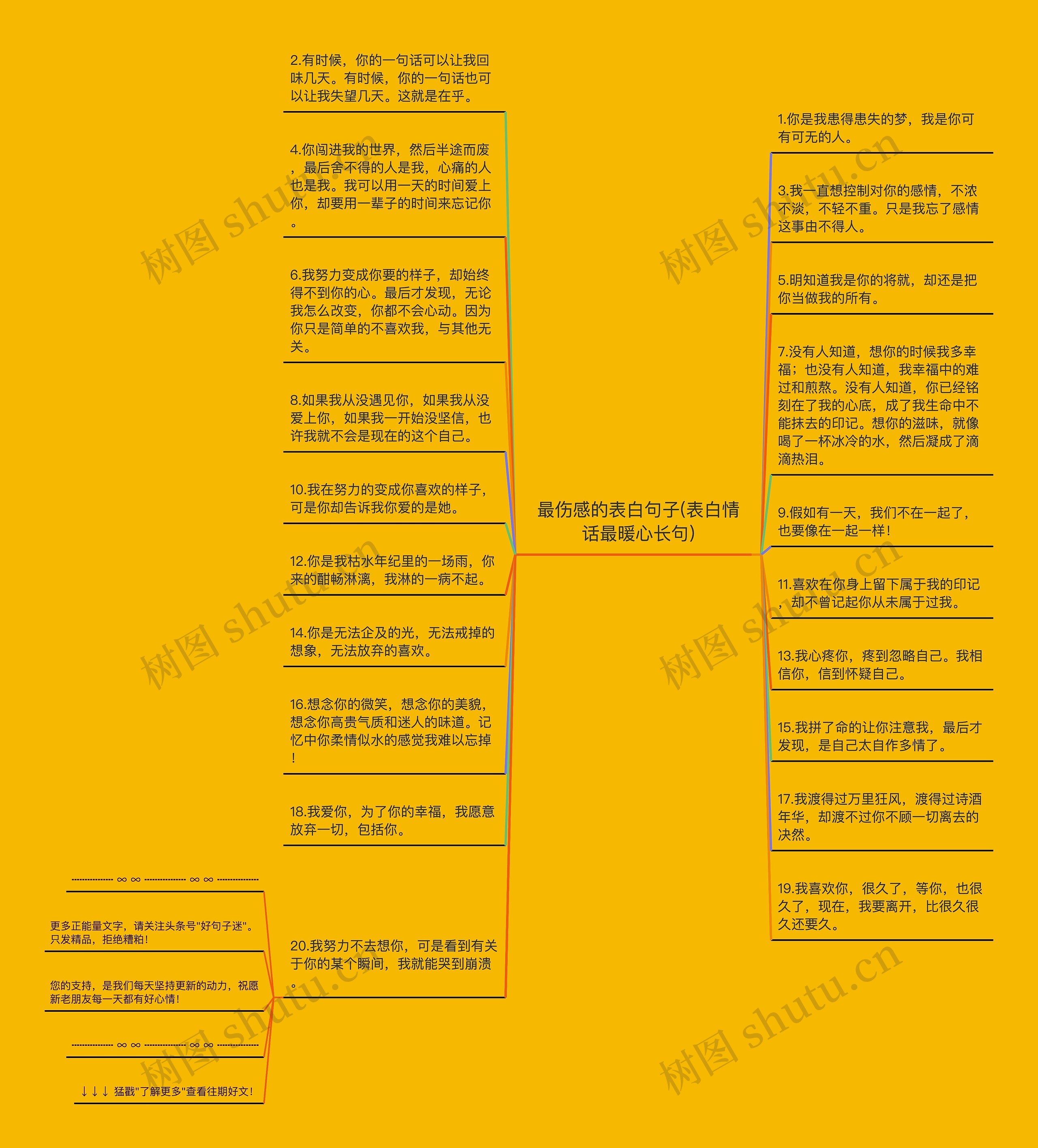 最伤感的表白句子(表白情话最暖心长句)思维导图