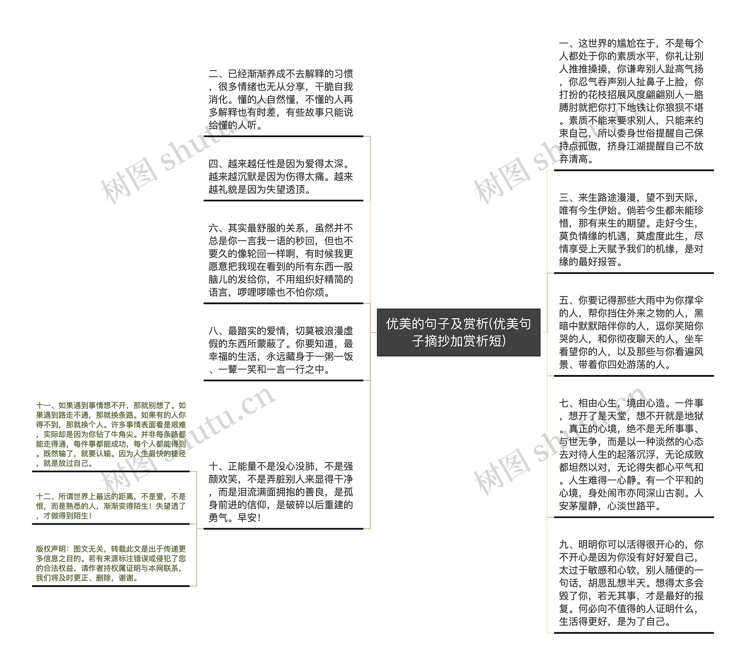 优美的句子及赏析(优美句子摘抄加赏析短)思维导图