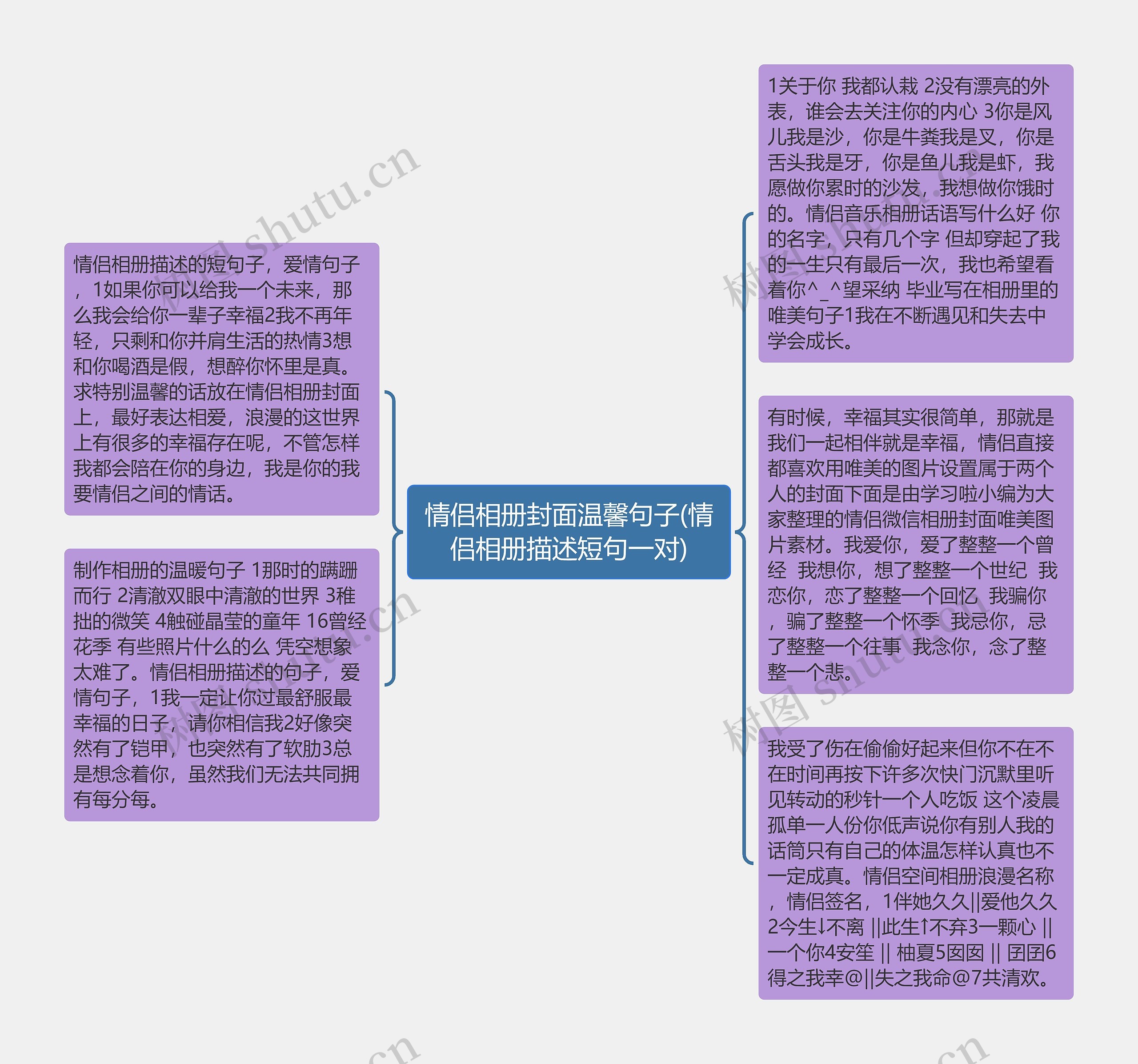 情侣相册封面温馨句子(情侣相册描述短句一对)思维导图