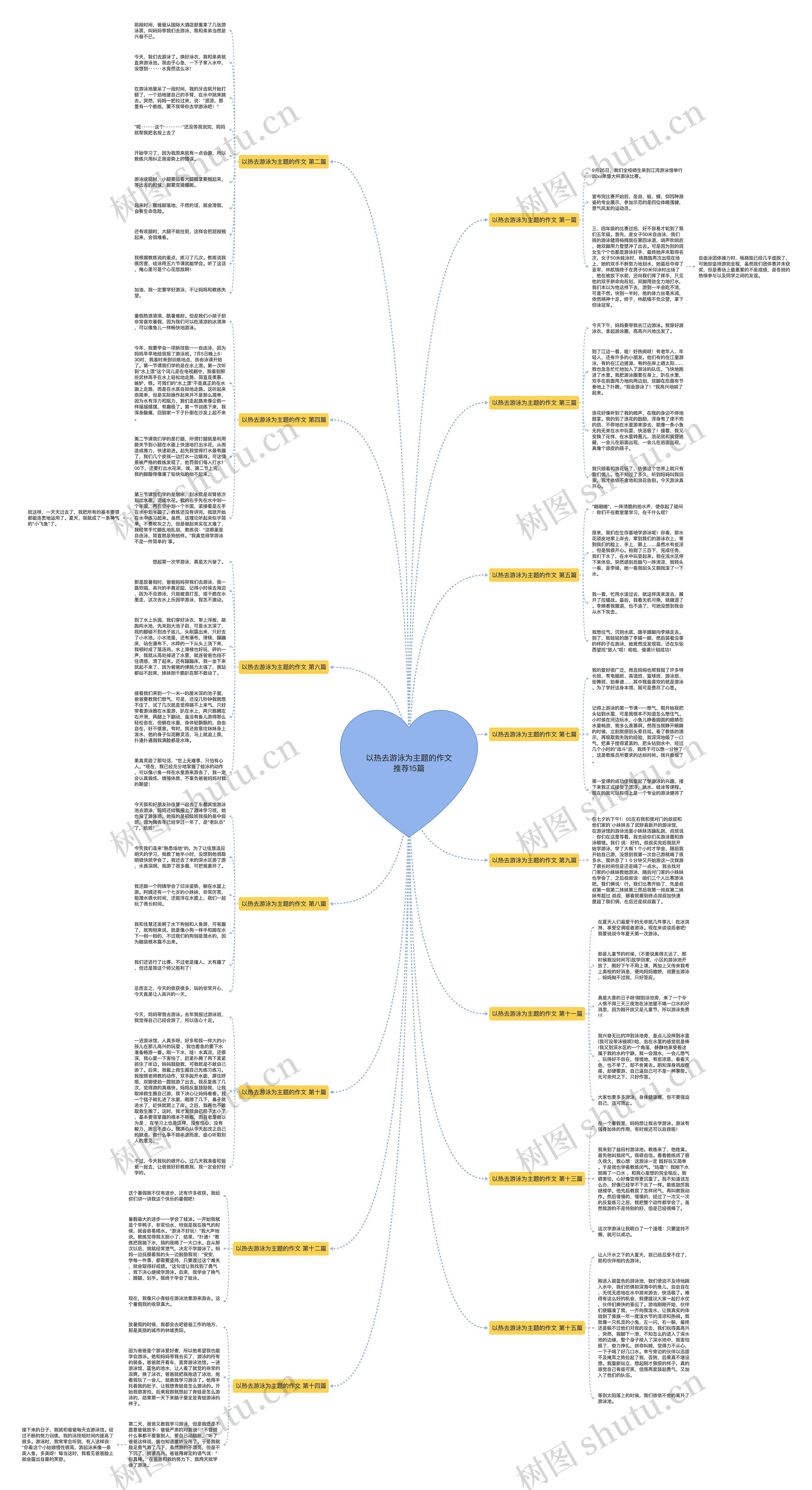 以热去游泳为主题的作文推荐15篇思维导图