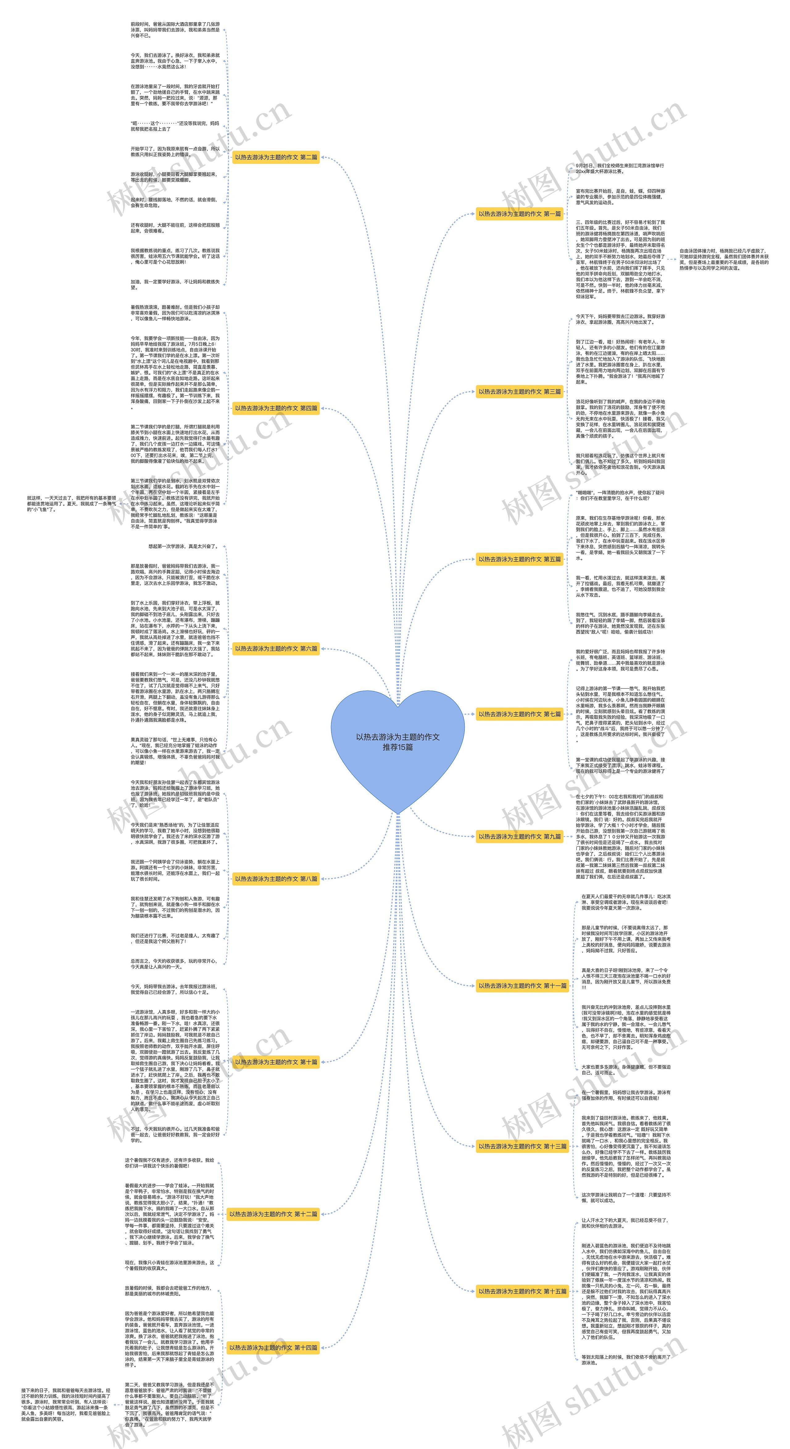 以热去游泳为主题的作文推荐15篇 以热去游泳为主题的作文推荐15篇