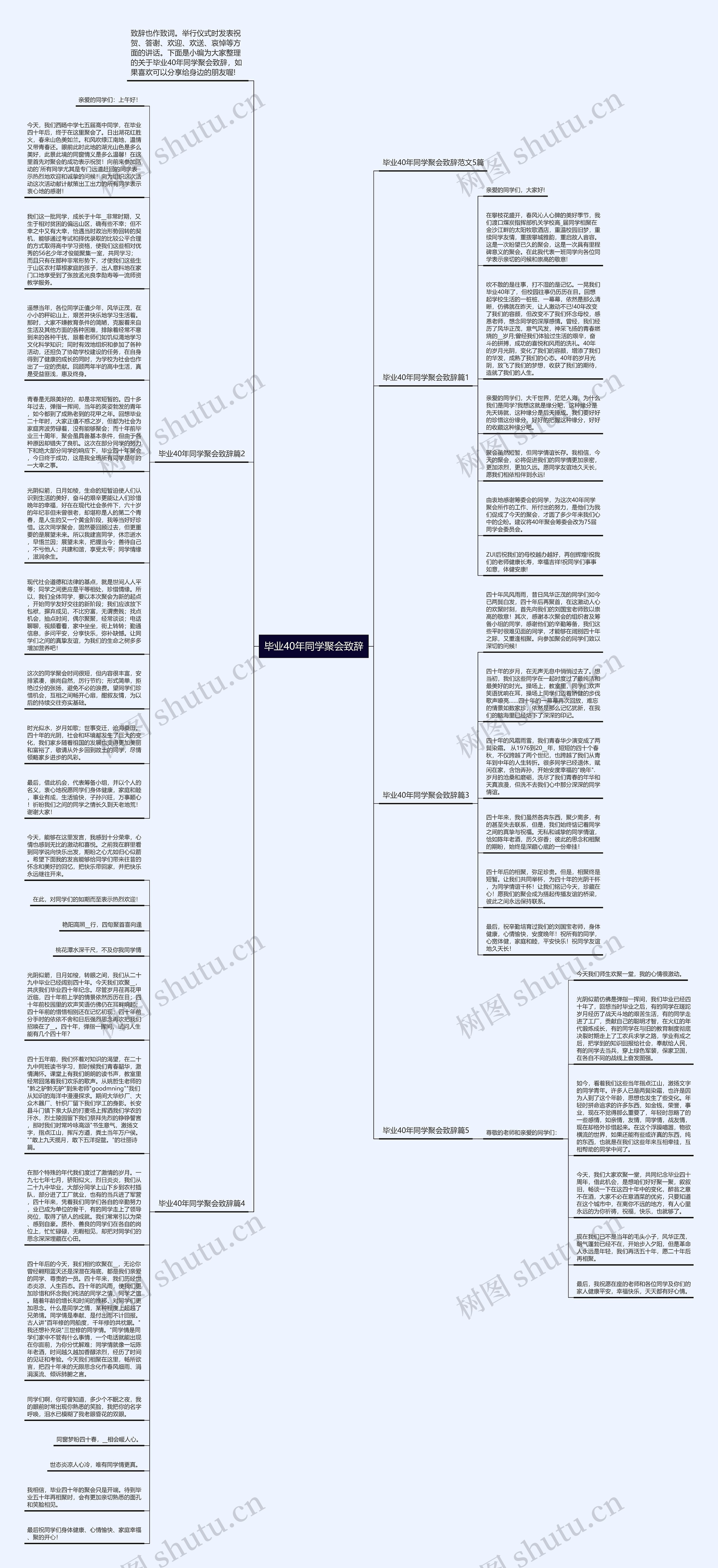 毕业40年同学聚会致辞思维导图
