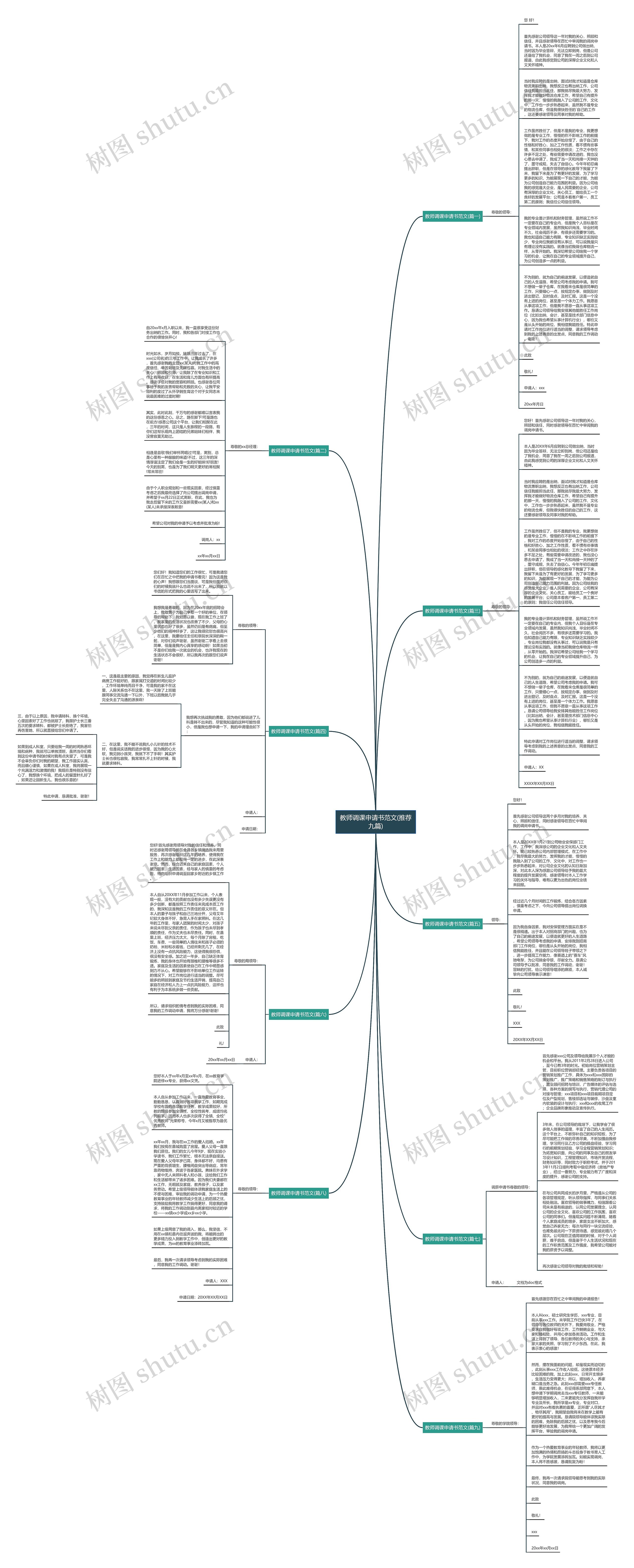 教师调课申请书范文(推荐九篇)思维导图
