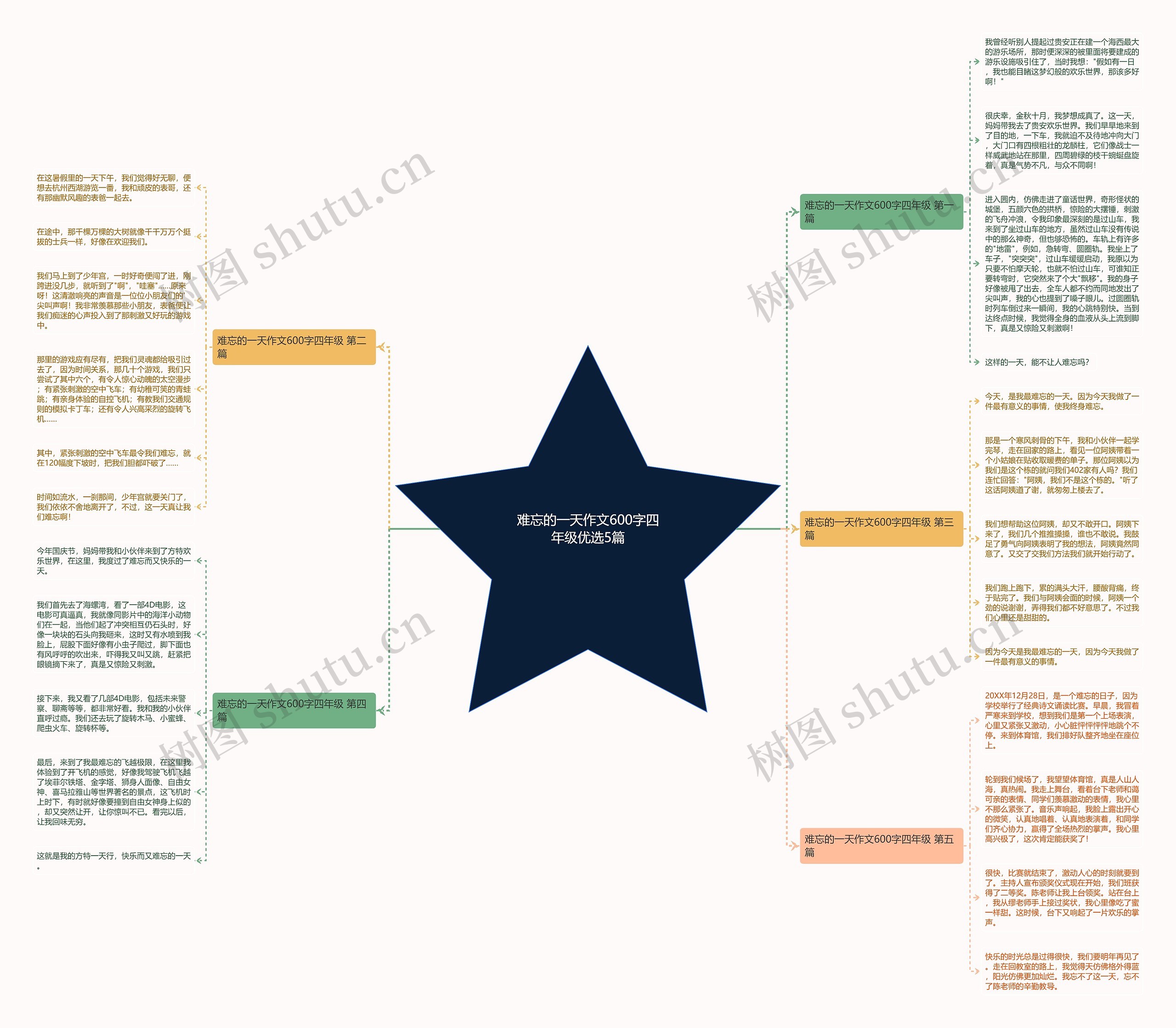 难忘的一天作文600字四年级优选5篇 难忘的一天作文600字四年级优选5篇