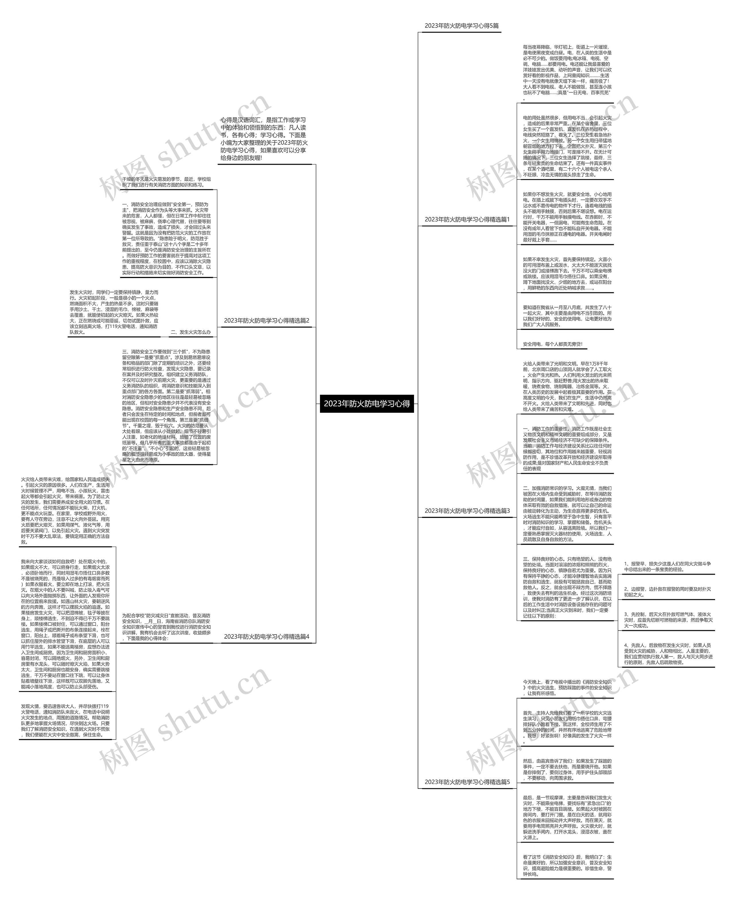 2023年防火防电学习心得思维导图