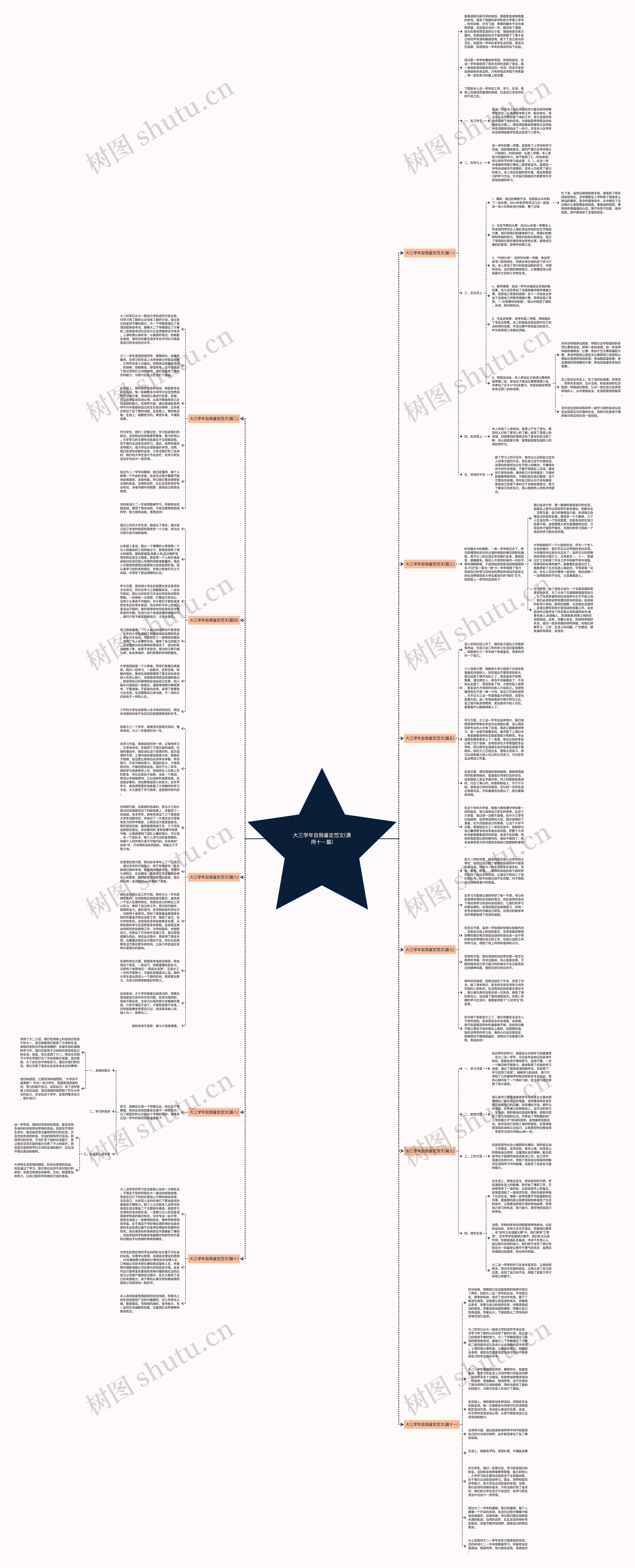 大三学年自我鉴定范文(通用十一篇)思维导图