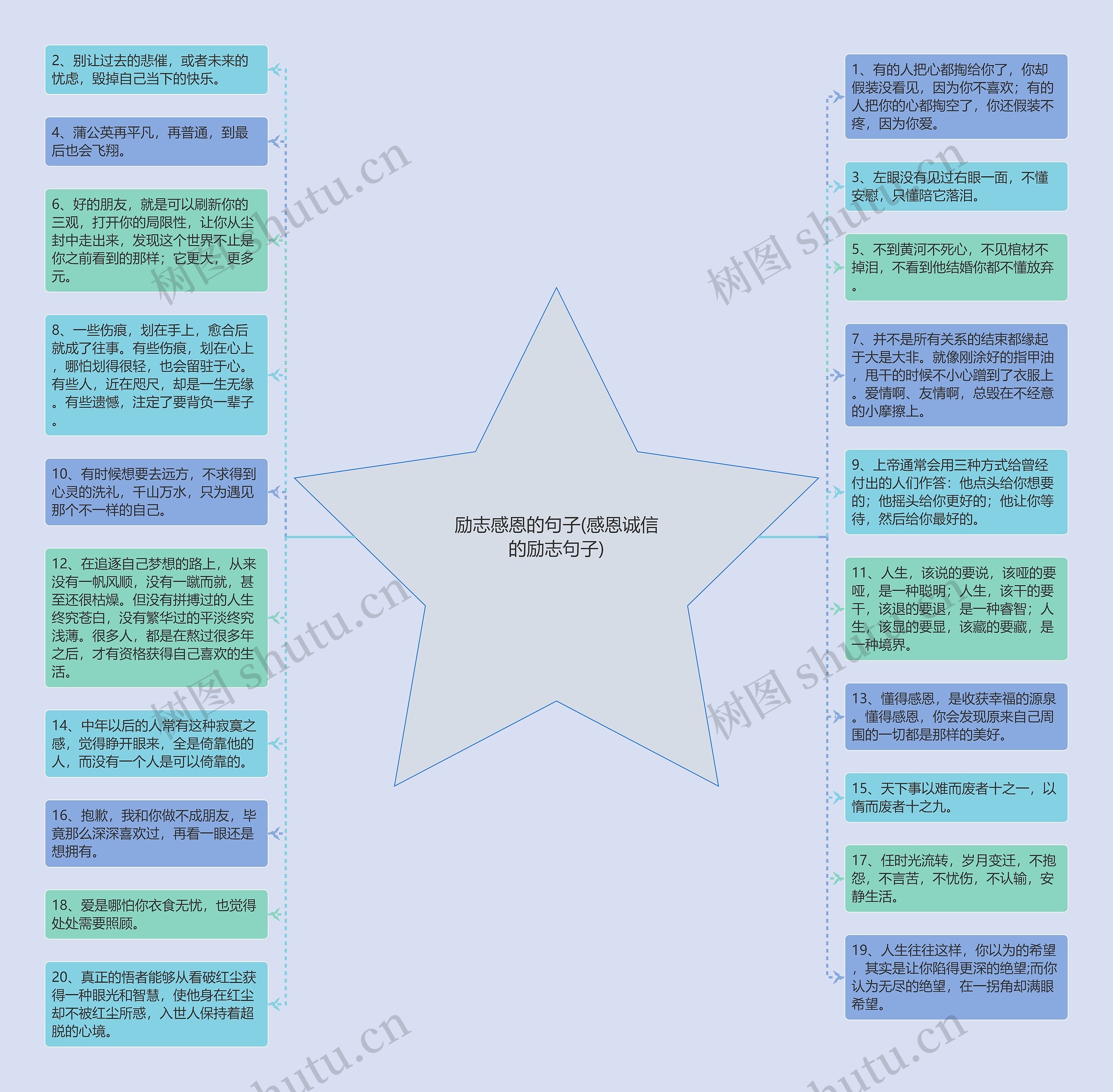 励志感恩的句子(感恩诚信的励志句子)